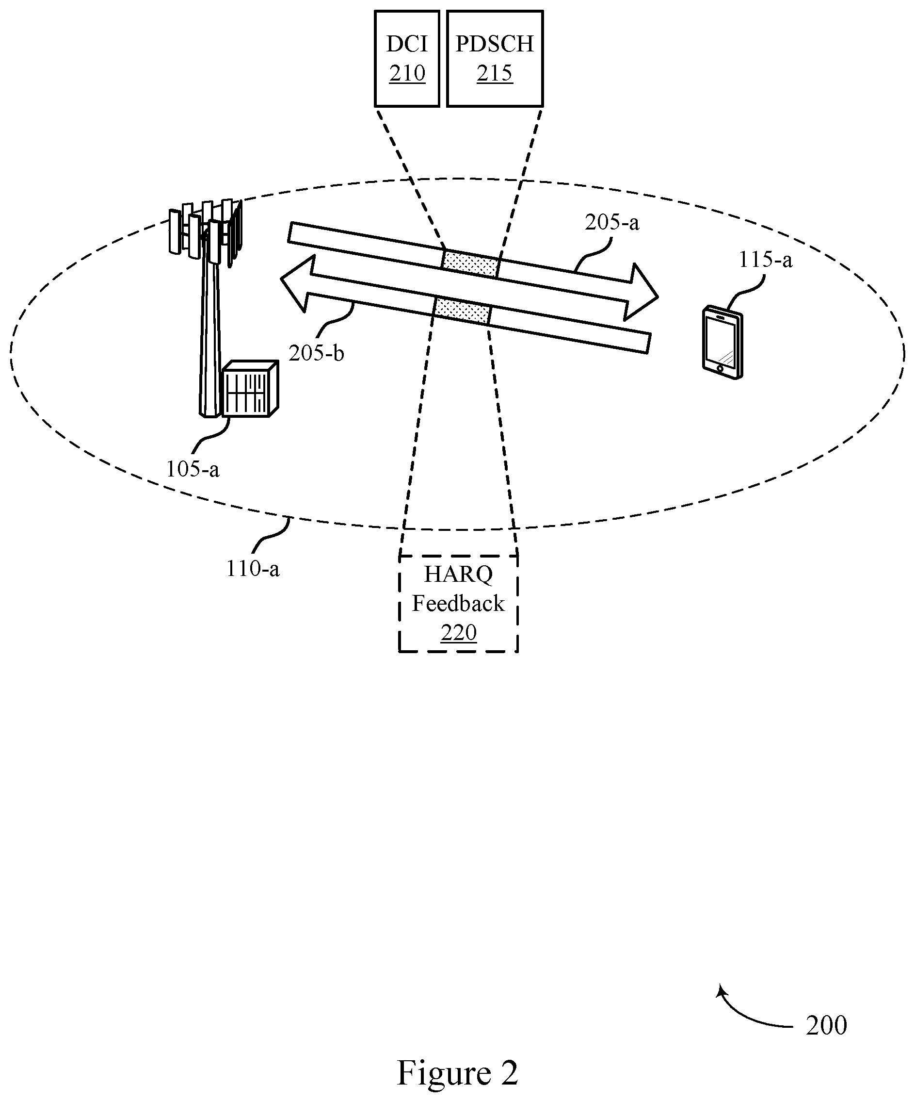 Patent US11778654 Figure 2 – Handling missed hybrid automatic repeat request (HARQ) opportunities, multiple HARQ opportunities, or both for discontinuous reception (DRX)