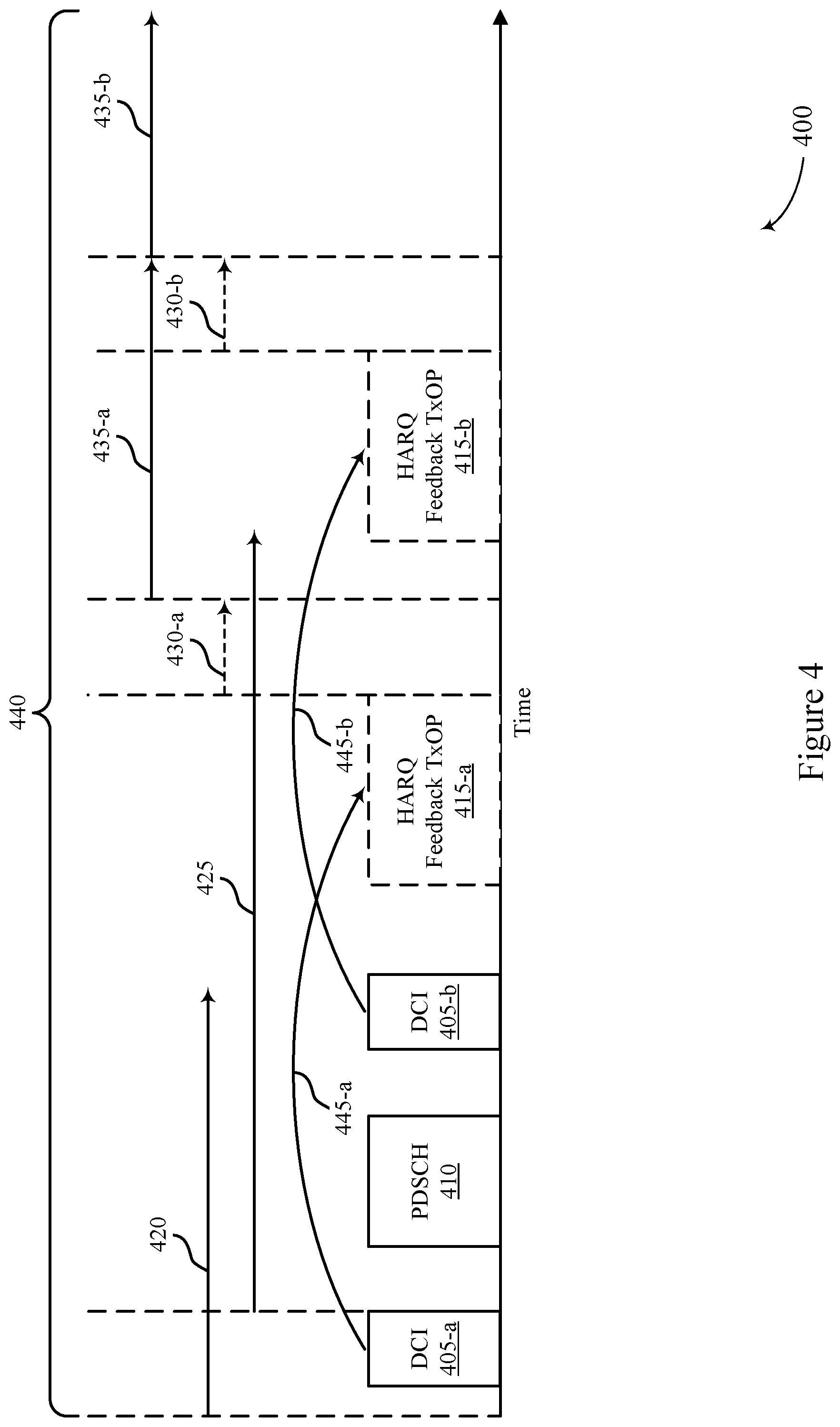 Patent US11778654 Figure 4 – Handling missed hybrid automatic repeat request (HARQ) opportunities, multiple HARQ opportunities, or both for discontinuous reception (DRX)