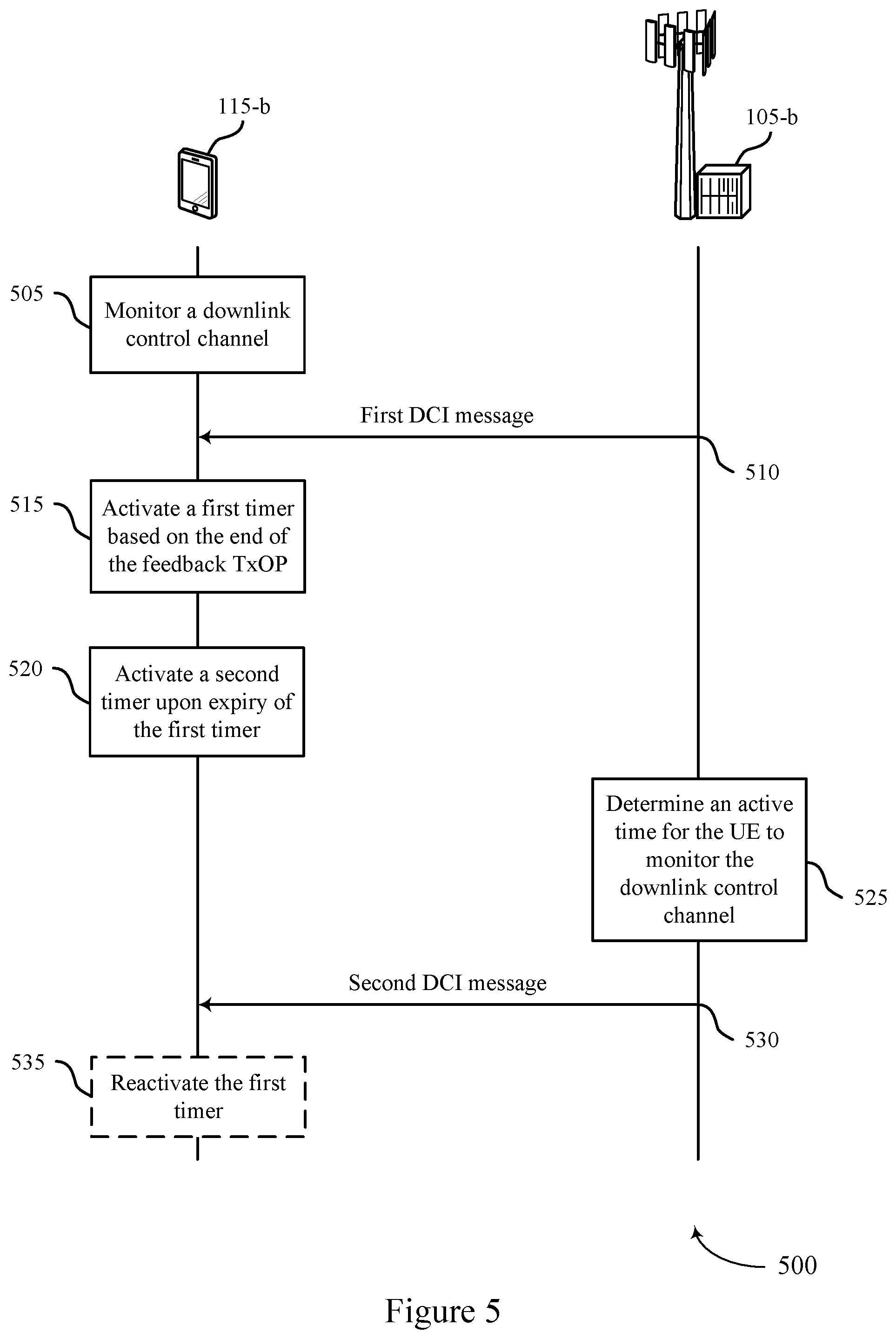 Patent US11778654 Figure 5 – Handling missed hybrid automatic repeat request (HARQ) opportunities, multiple HARQ opportunities, or both for discontinuous reception (DRX)
