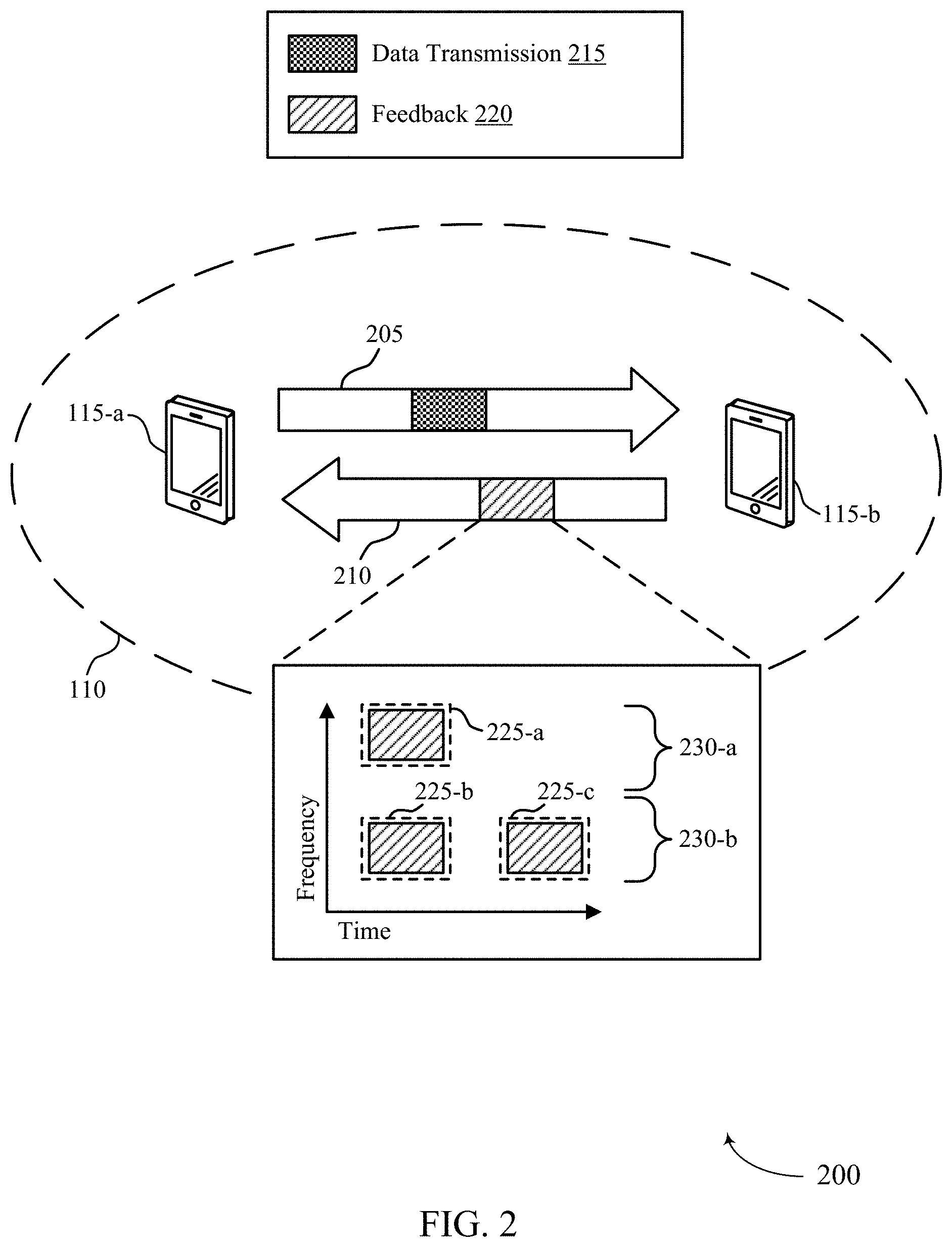 Patent US11778655 Figure 2 – Techniques for configuring multiple frequency domain opportunities for sidelink feedback