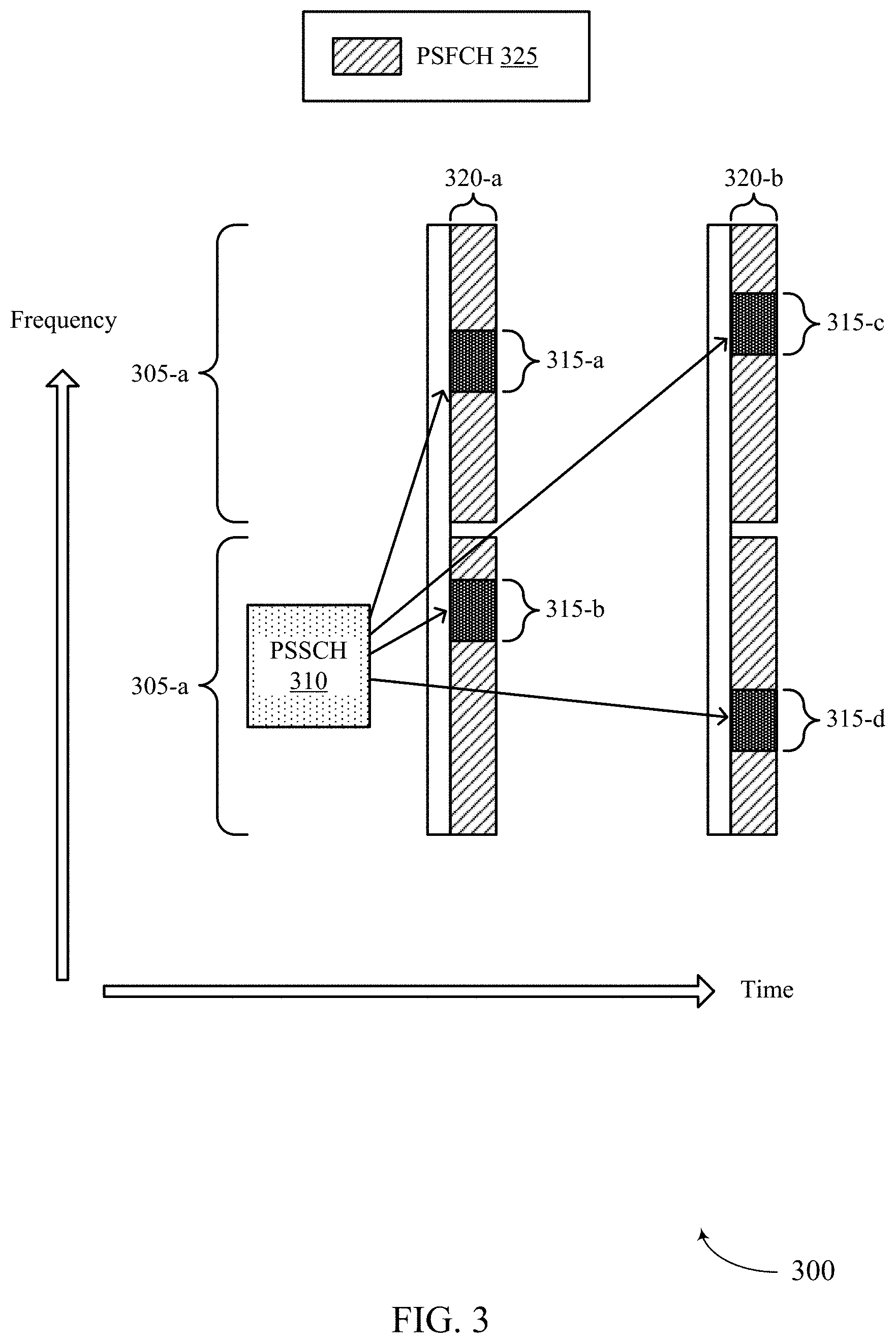 Patent US11778655 Figure 3 – Techniques for configuring multiple frequency domain opportunities for sidelink feedback