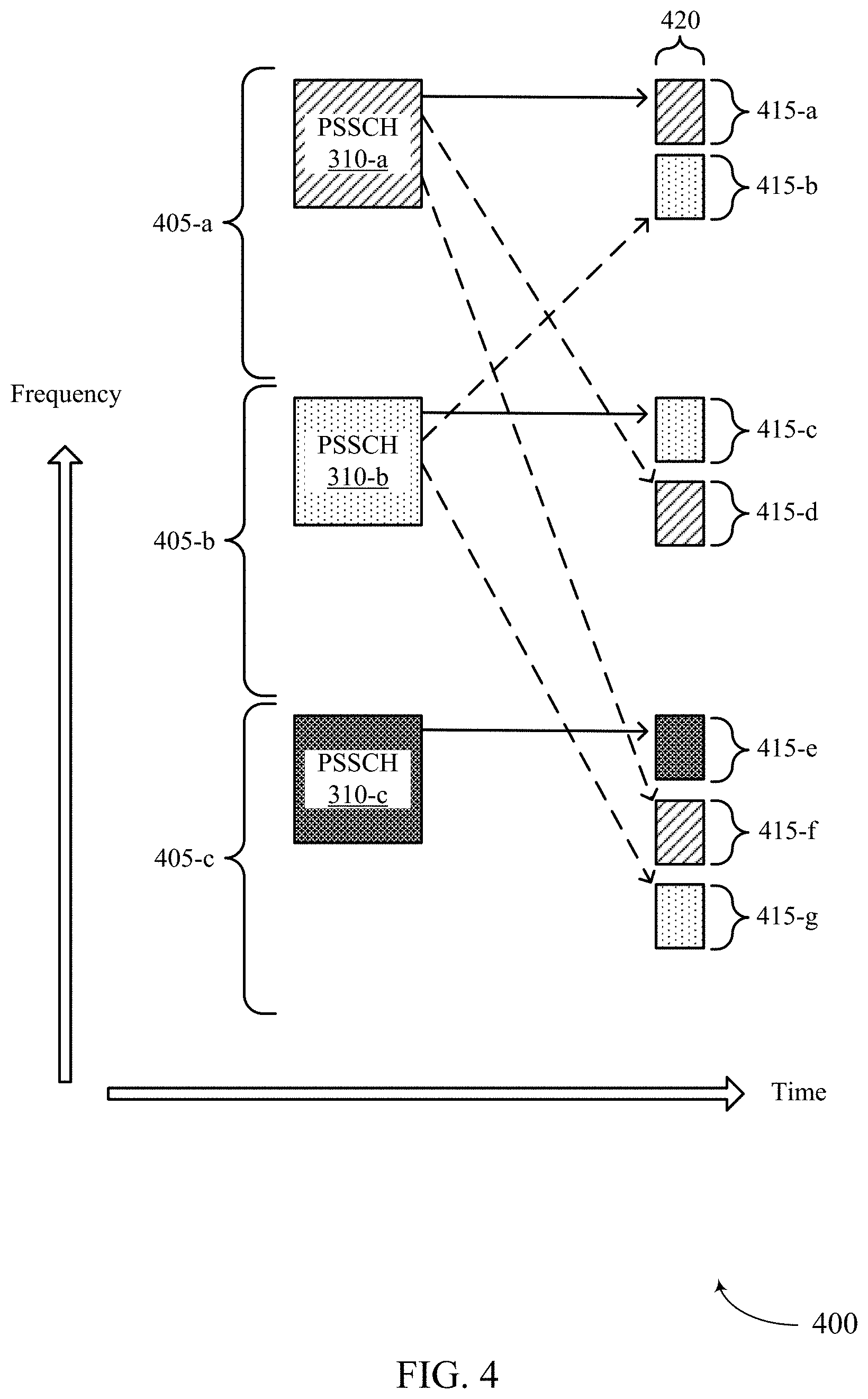 Patent US11778655 Figure 4 – Techniques for configuring multiple frequency domain opportunities for sidelink feedback