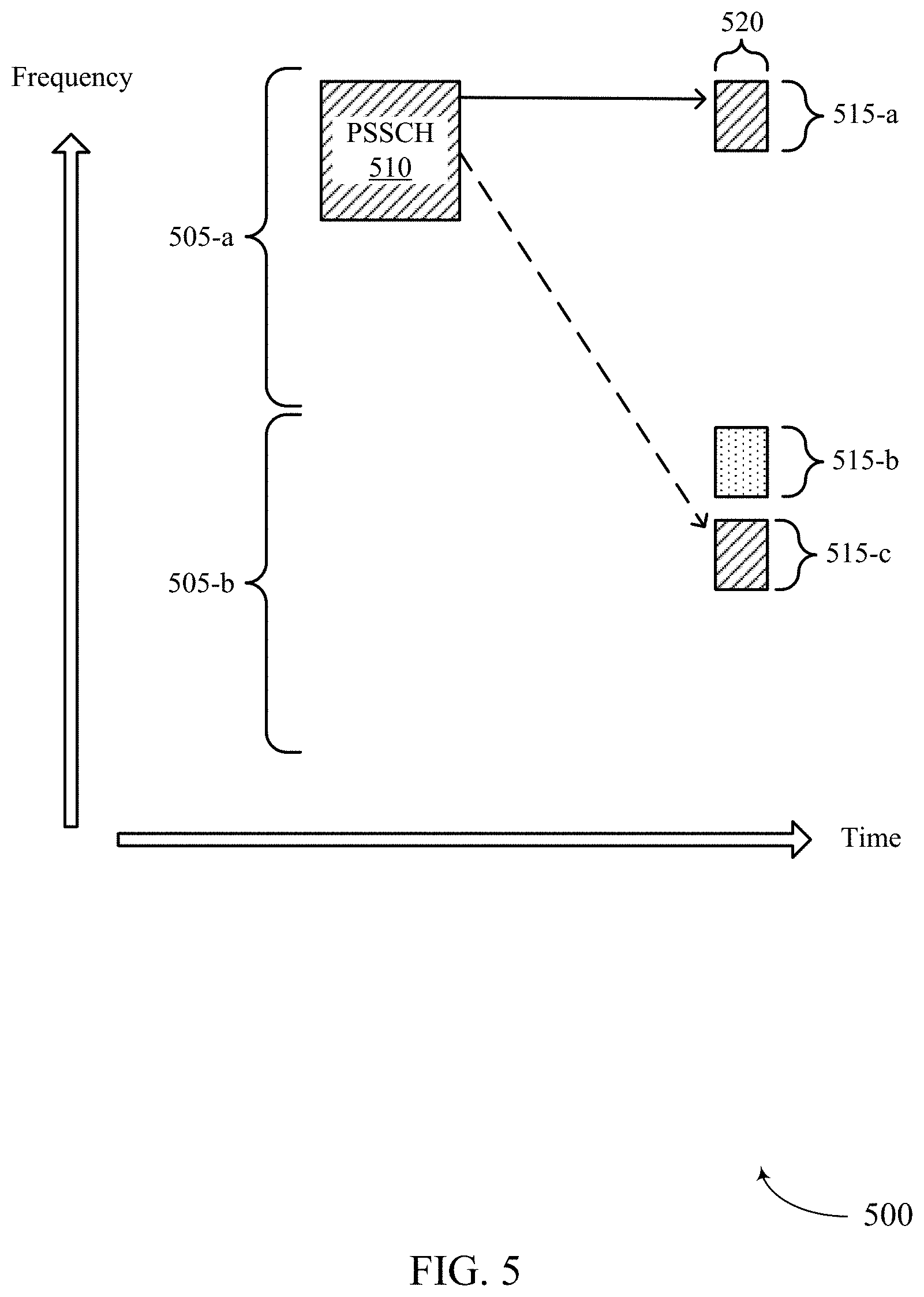 Patent US11778655 Figure 5 – Techniques for configuring multiple frequency domain opportunities for sidelink feedback