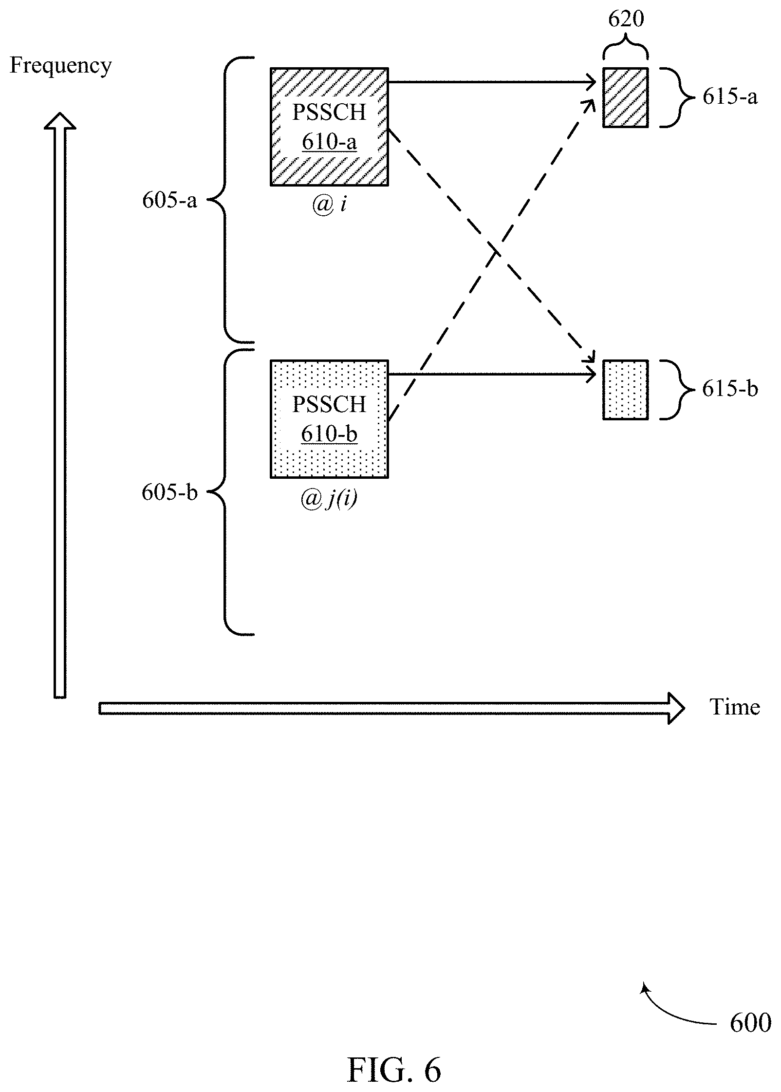 Patent US11778655 Figure 6 – Techniques for configuring multiple frequency domain opportunities for sidelink feedback