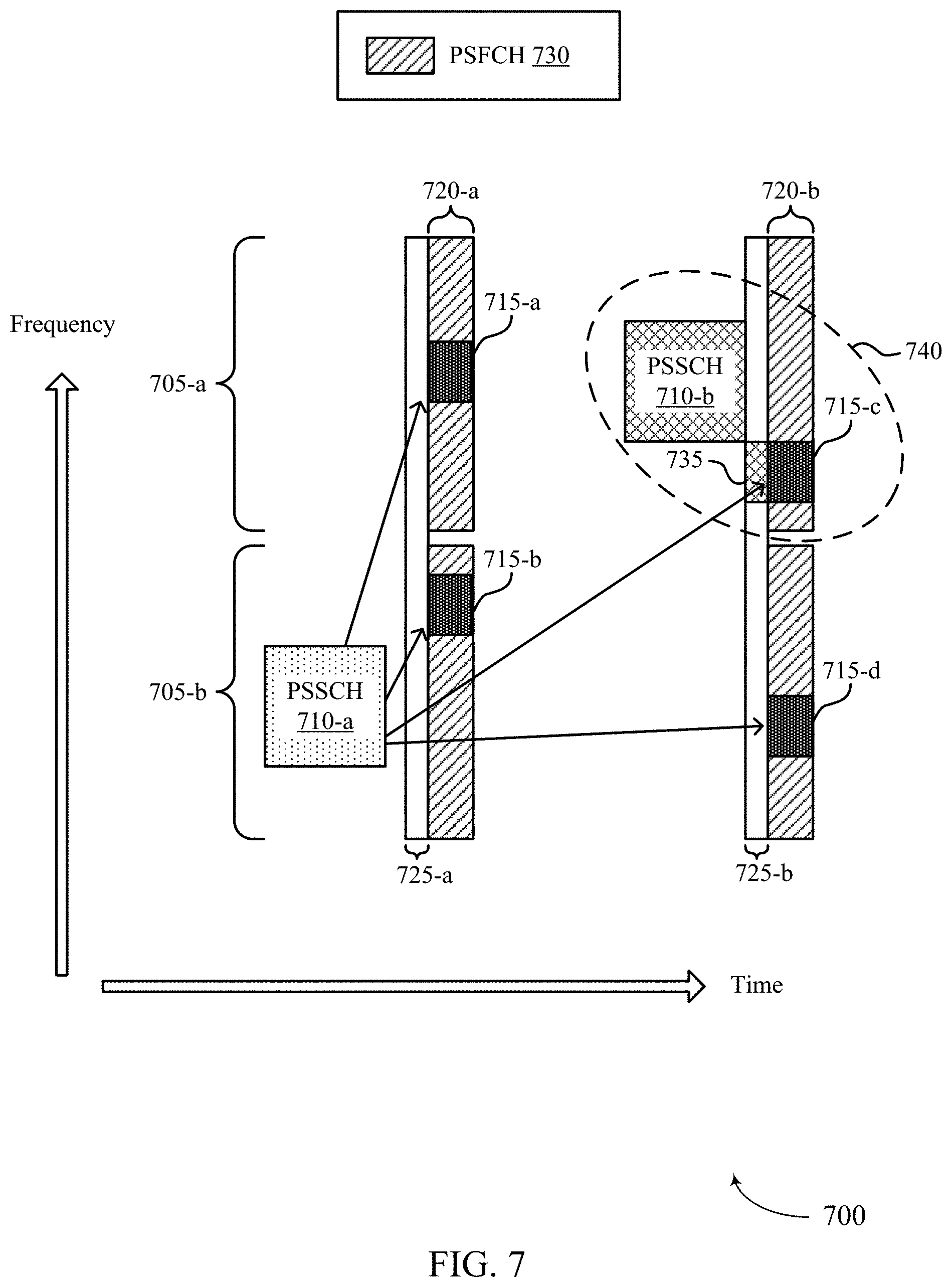 Patent US11778655 Figure 7 – Techniques for configuring multiple frequency domain opportunities for sidelink feedback