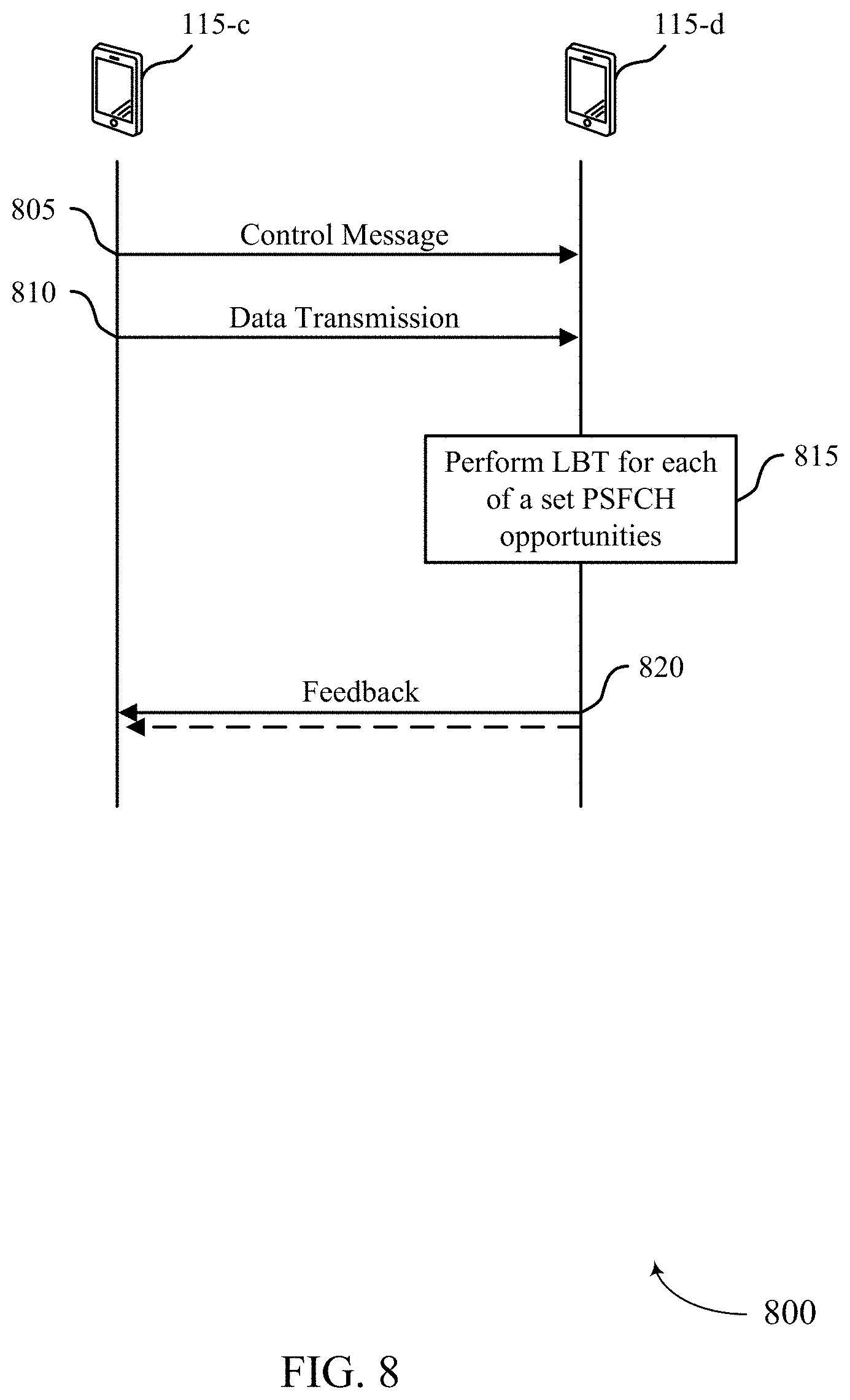 Patent US11778655 Figure 8 – Techniques for configuring multiple frequency domain opportunities for sidelink feedback