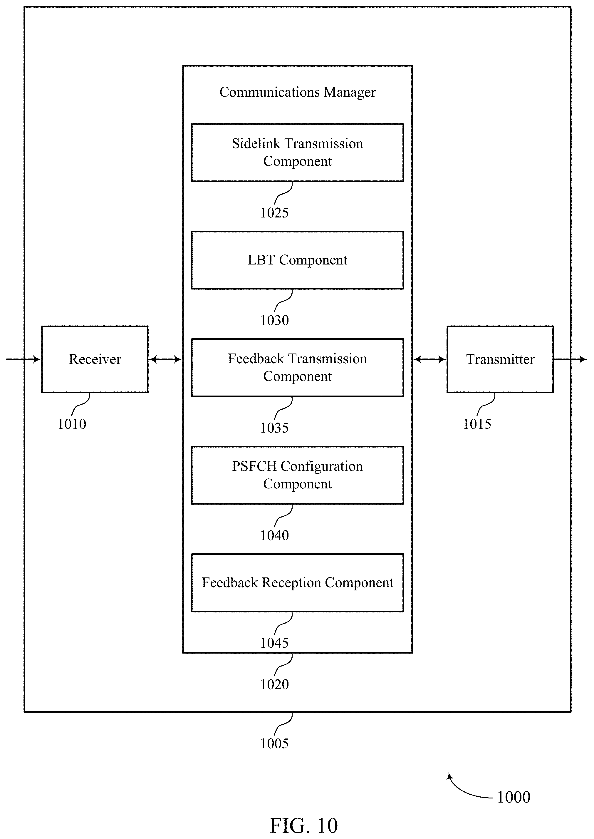 Patent US11778655 Figure 10 – Techniques for configuring multiple frequency domain opportunities for sidelink feedback