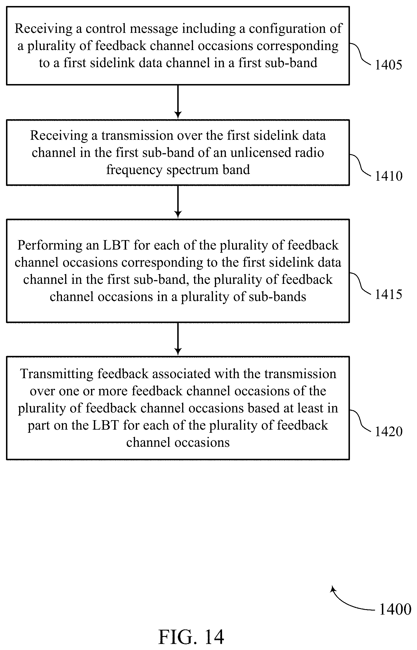 Patent US11778655 Figure 14 – Techniques for configuring multiple frequency domain opportunities for sidelink feedback