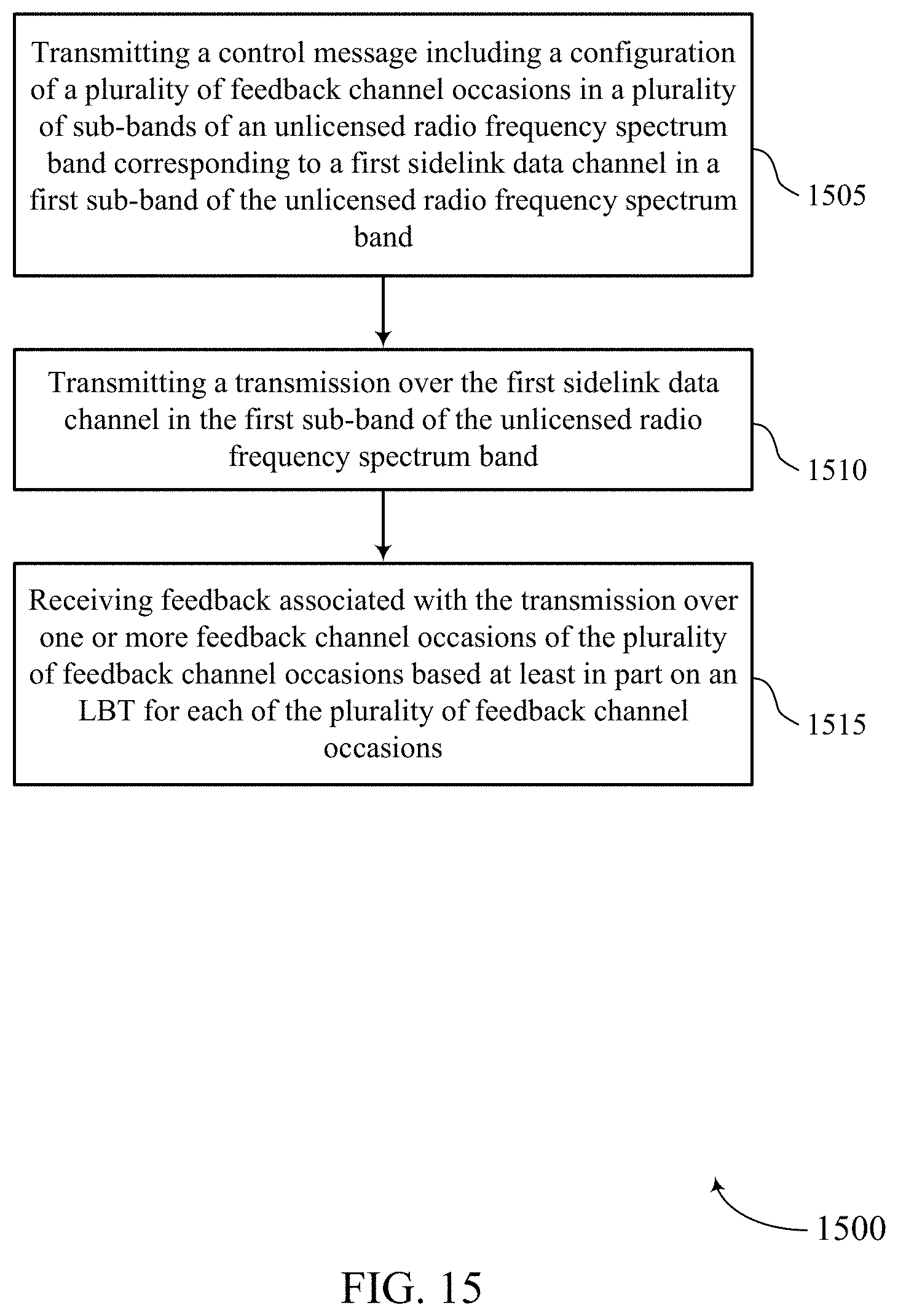 Patent US11778655 Figure 15 – Techniques for configuring multiple frequency domain opportunities for sidelink feedback