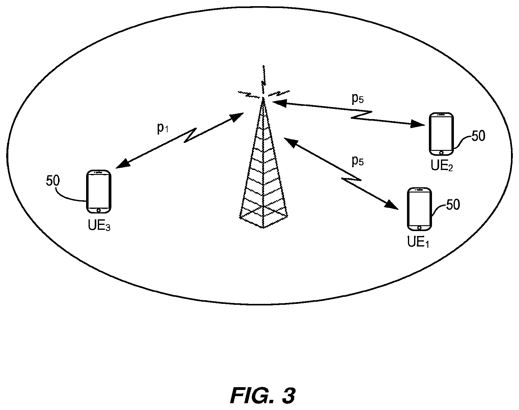 Patent US11778656 Figure 3 – Backwards-compatible narrowband physical random access channel (NPRACH) for extended range