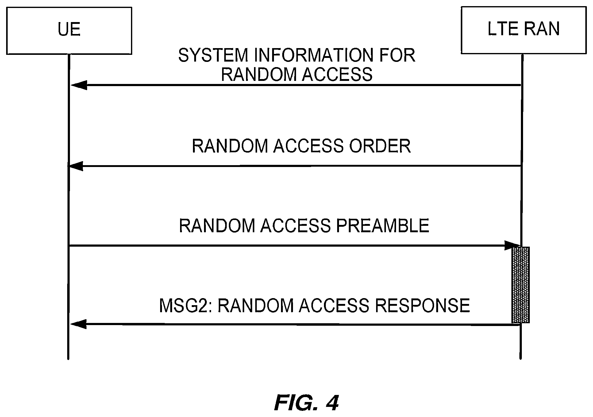 Patent US11778656 Figure 4 – Backwards-compatible narrowband physical random access channel (NPRACH) for extended range
