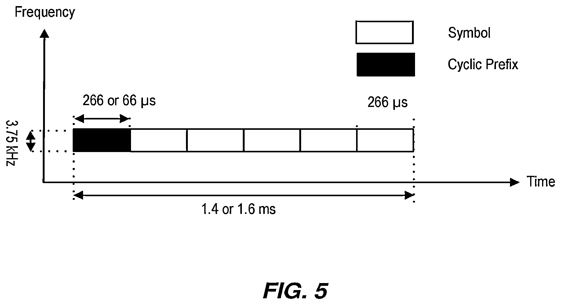 Patent US11778656 Figure 5 – Backwards-compatible narrowband physical random access channel (NPRACH) for extended range