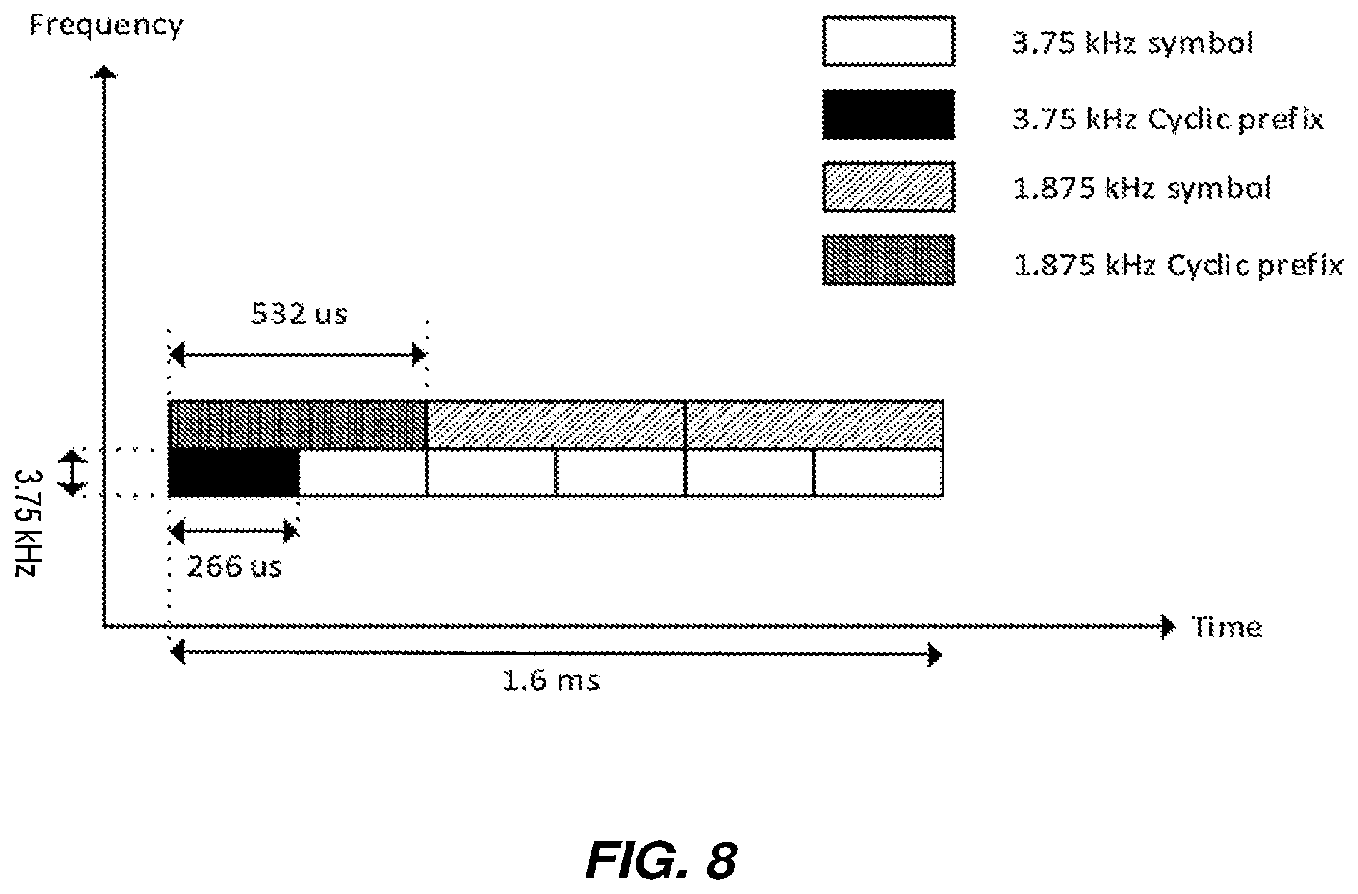 Patent US11778656 Figure 8 – Backwards-compatible narrowband physical random access channel (NPRACH) for extended range