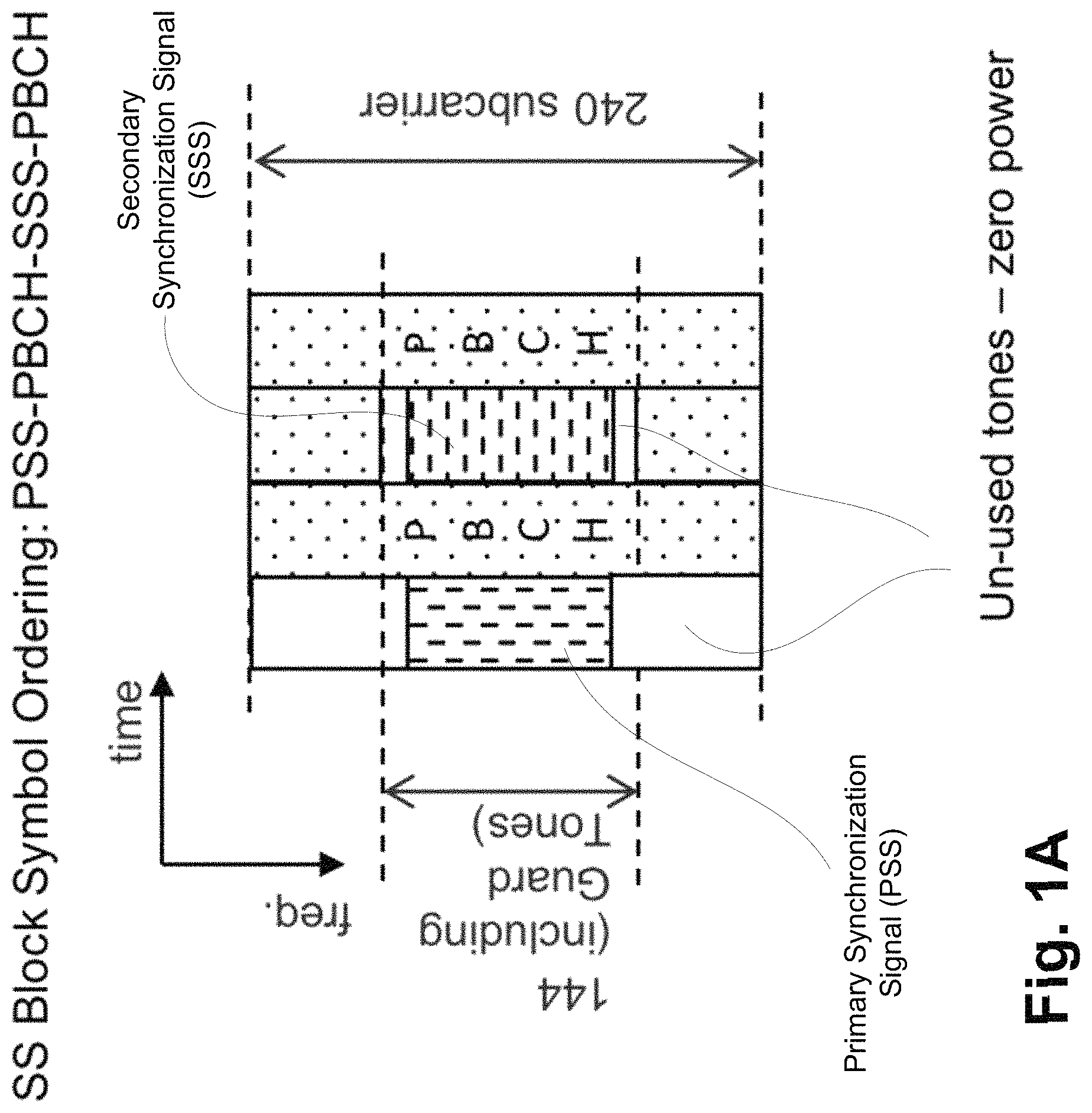 Patent US11778657 — Control resource set information in physical broadcast channel — Figure 1