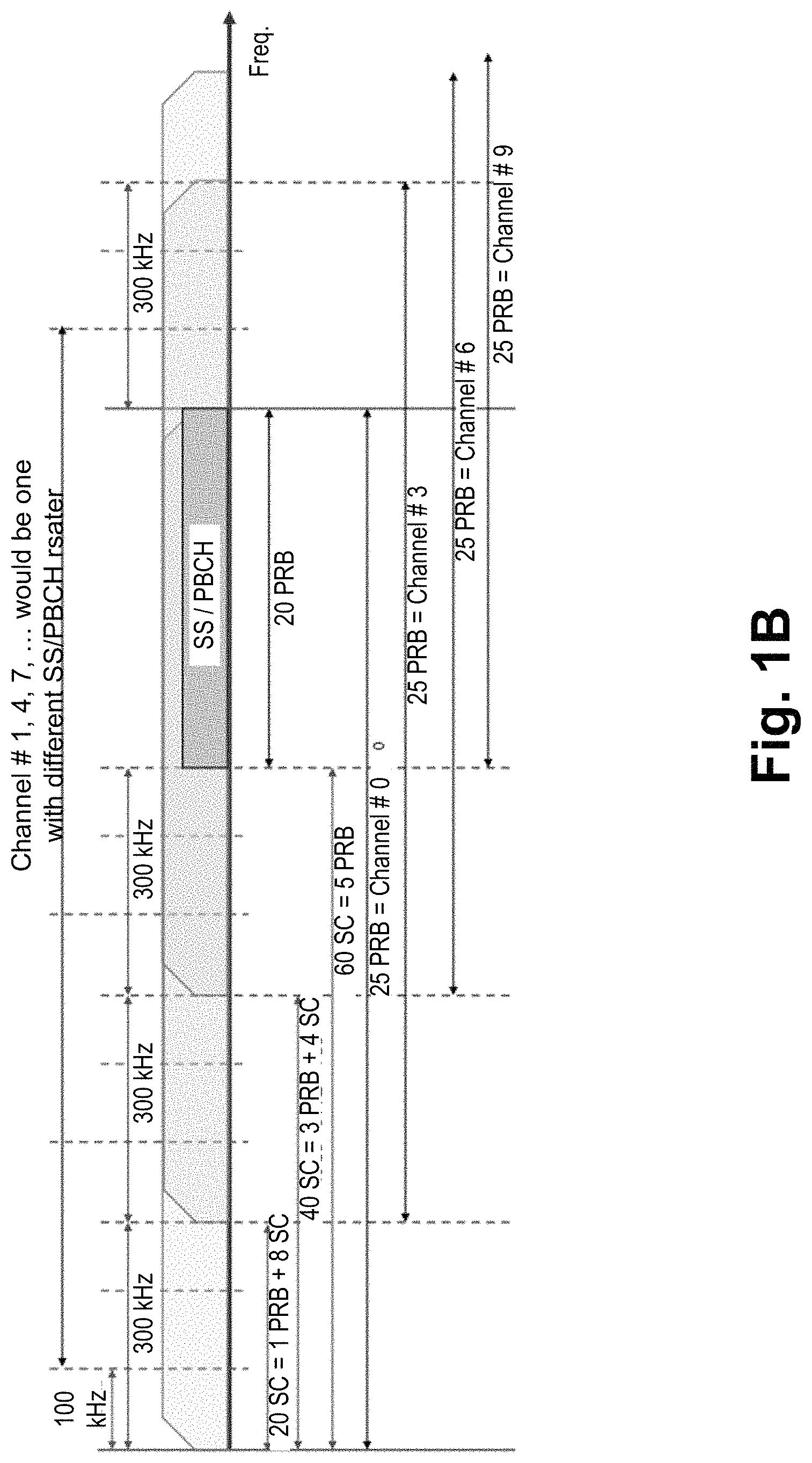 Patent US11778657 Figure 2 – Control resource set information in physical broadcast channel