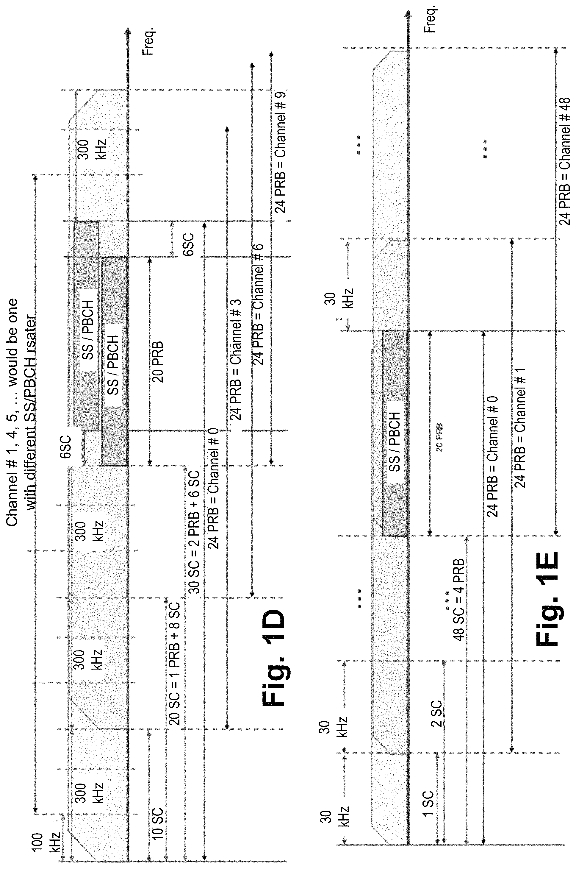 Patent US11778657 Figure 4 – Control resource set information in physical broadcast channel