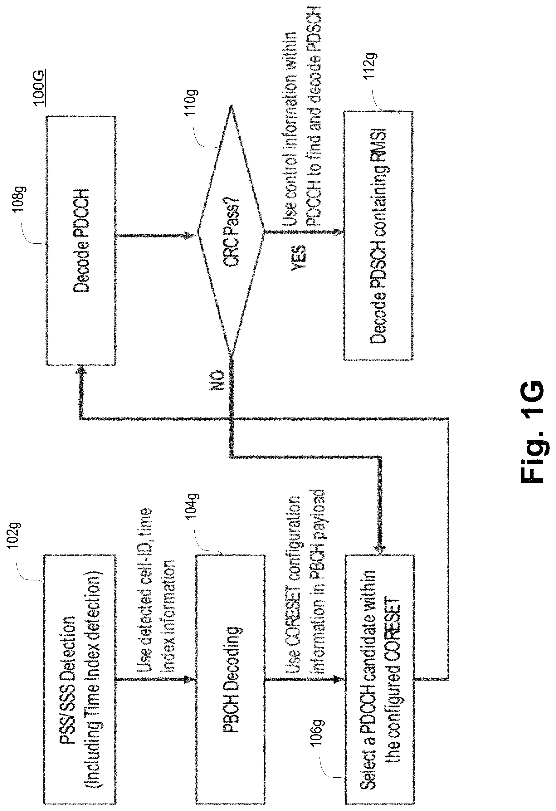 Patent US11778657 Figure 6 – Control resource set information in physical broadcast channel