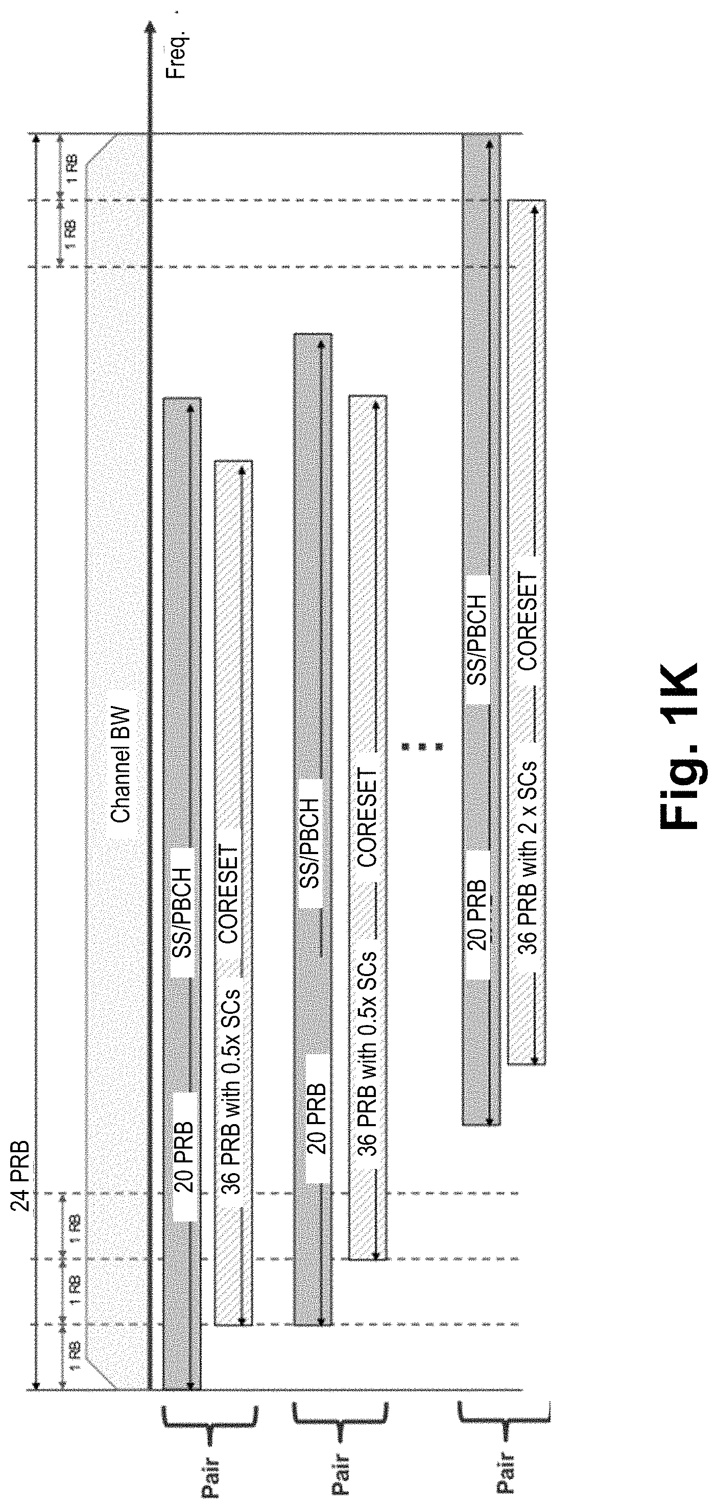 Patent US11778657 Figure 10 – Control resource set information in physical broadcast channel