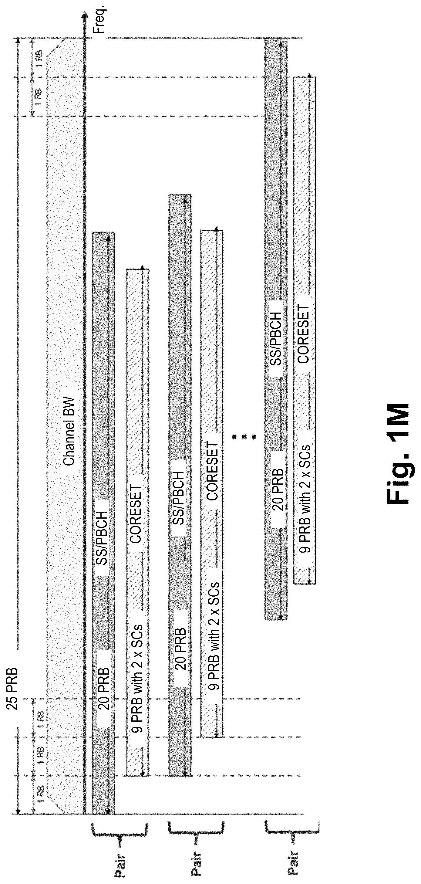 Patent US11778657 Figure 12 – Control resource set information in physical broadcast channel