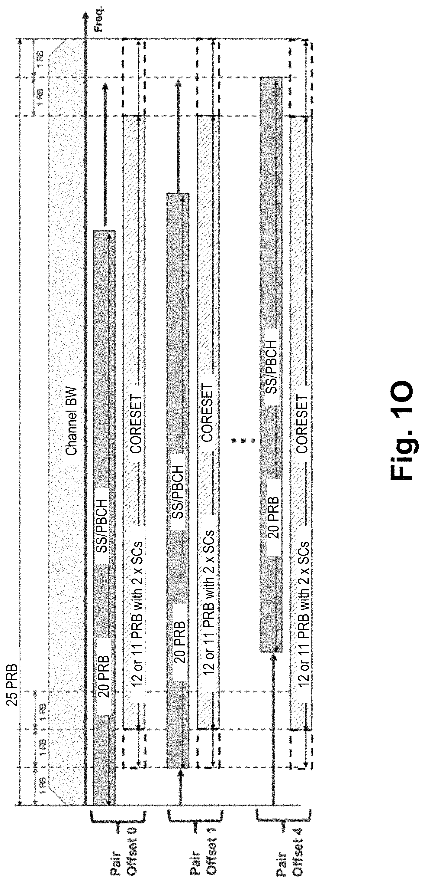 Patent US11778657 Figure 14 – Control resource set information in physical broadcast channel