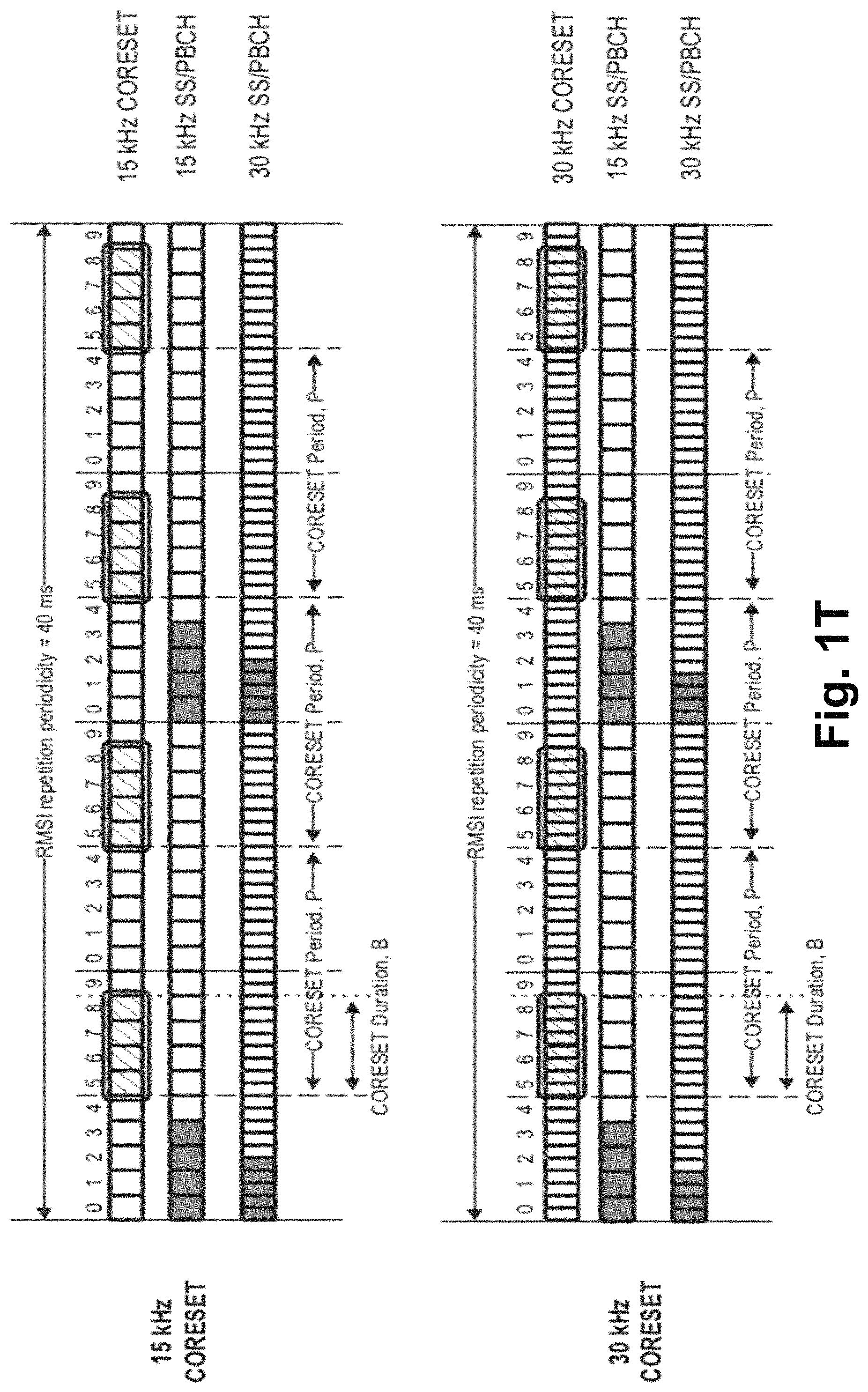 Patent US11778657 Figure 19 – Control resource set information in physical broadcast channel