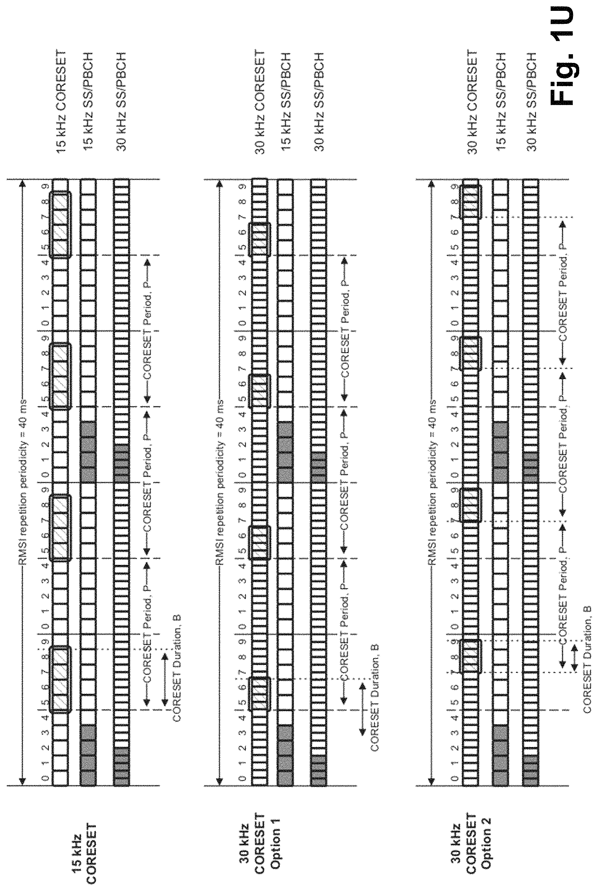 Patent US11778657 Figure 20 – Control resource set information in physical broadcast channel