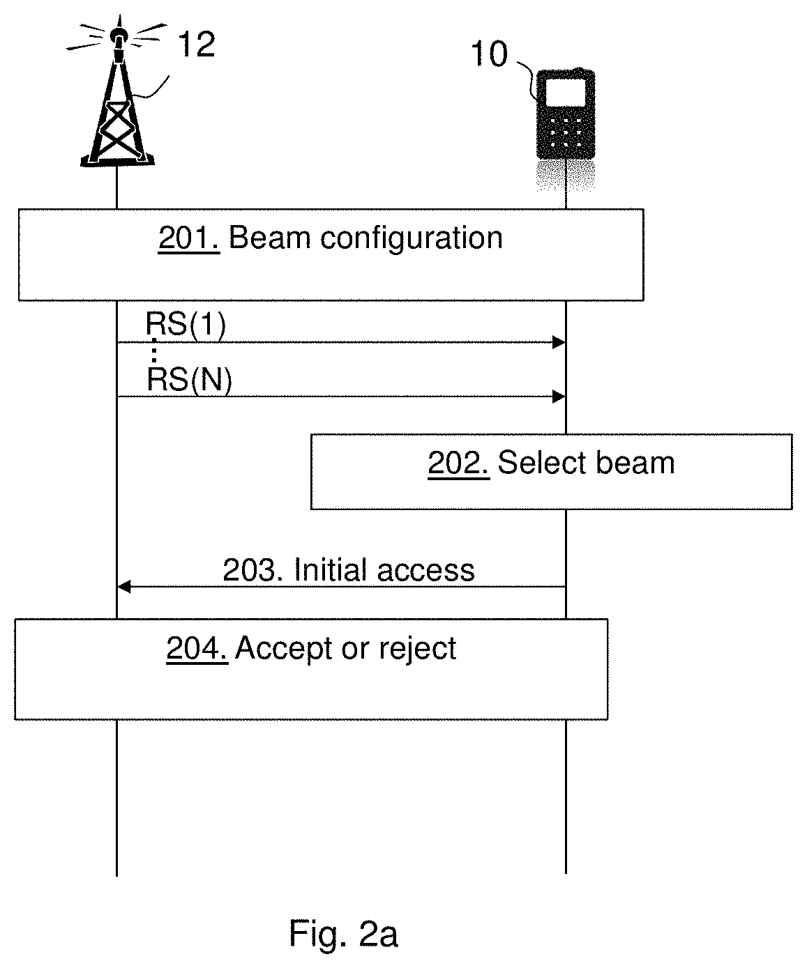 Patent US11778658 Figure 2 – Beam configuration indicating allowed beams during a state transition or initial access