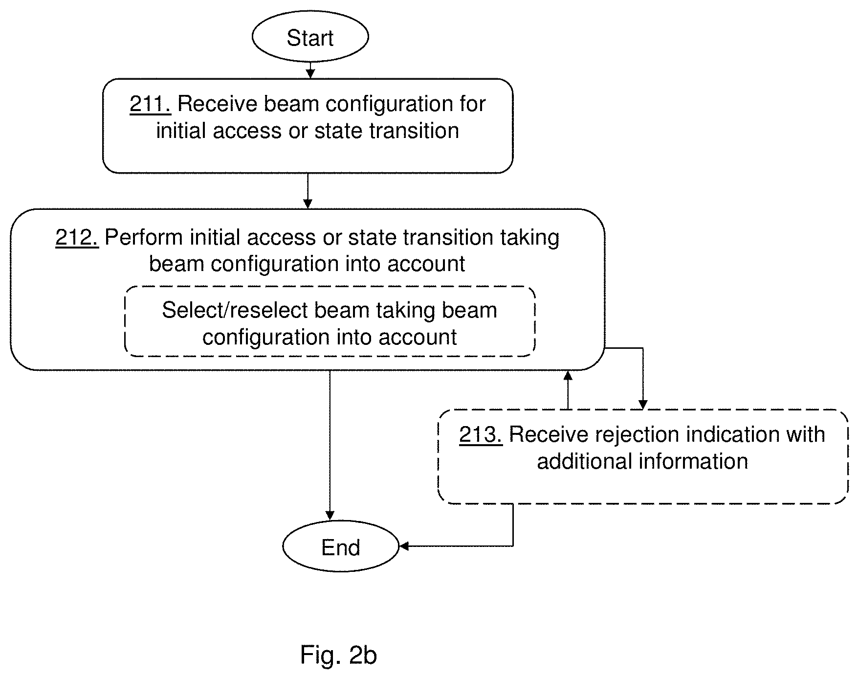 Patent US11778658 Figure 3 – Beam configuration indicating allowed beams during a state transition or initial access