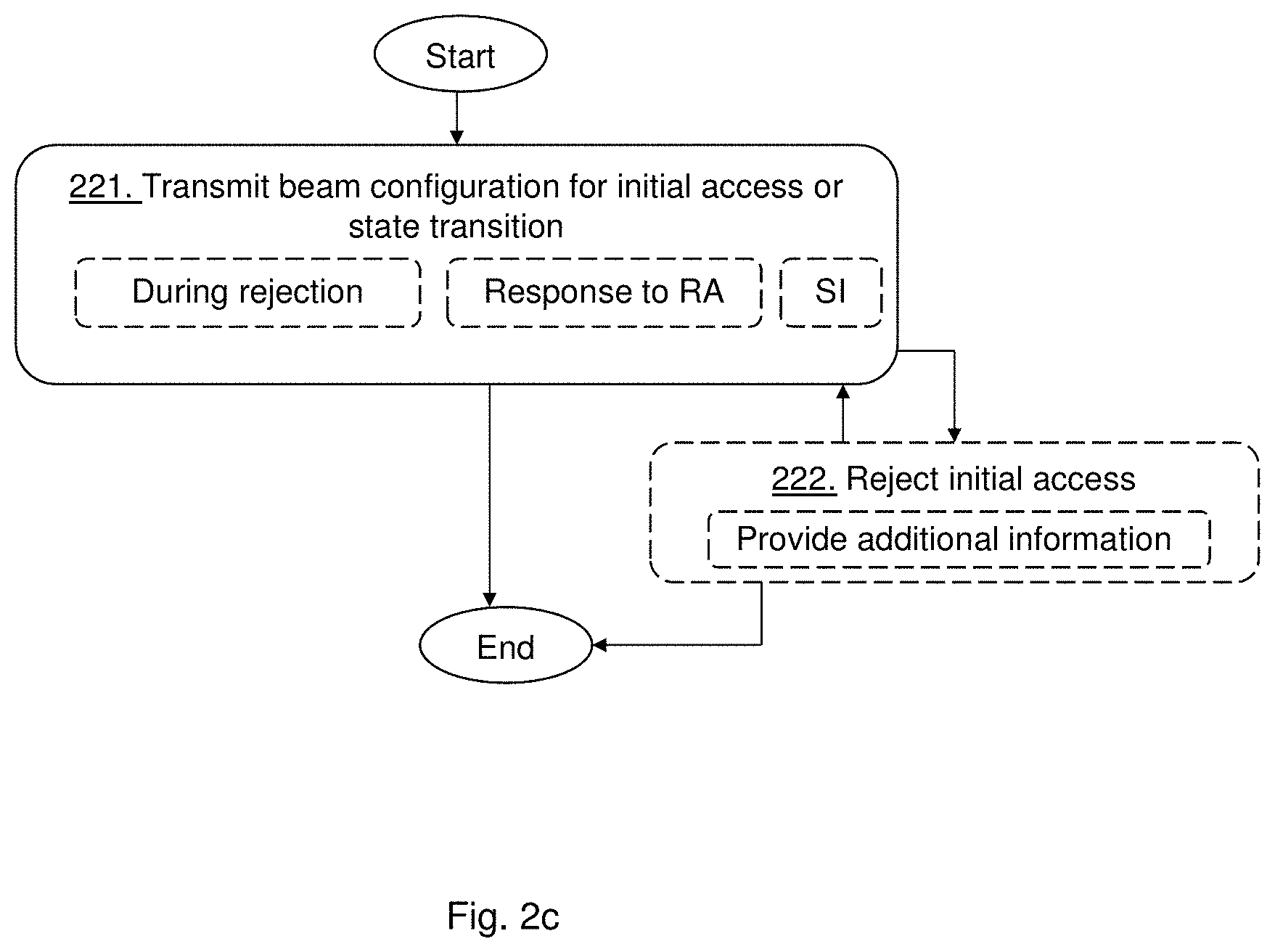 Patent US11778658 Figure 4 – Beam configuration indicating allowed beams during a state transition or initial access