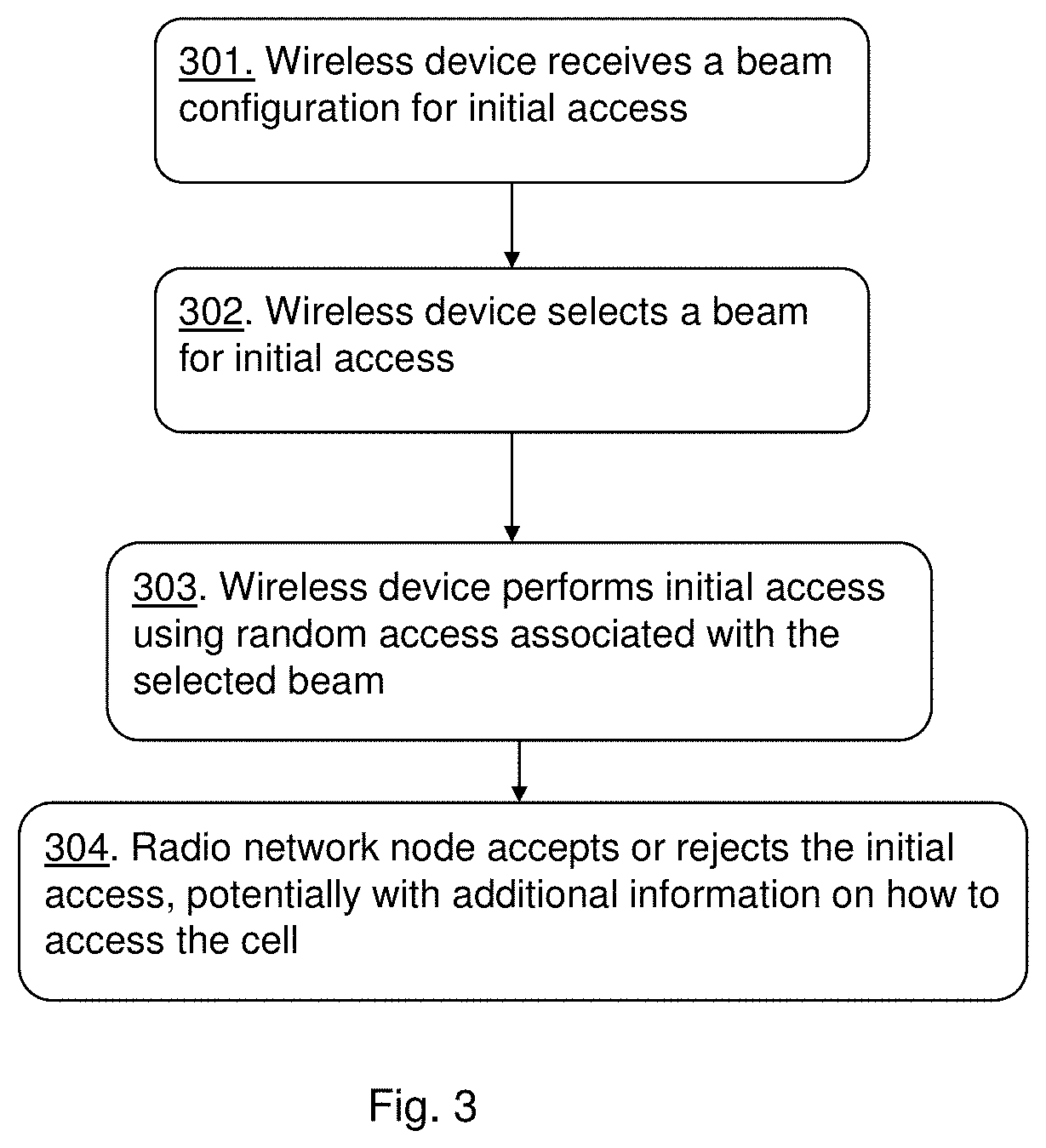Patent US11778658 Figure 5 – Beam configuration indicating allowed beams during a state transition or initial access