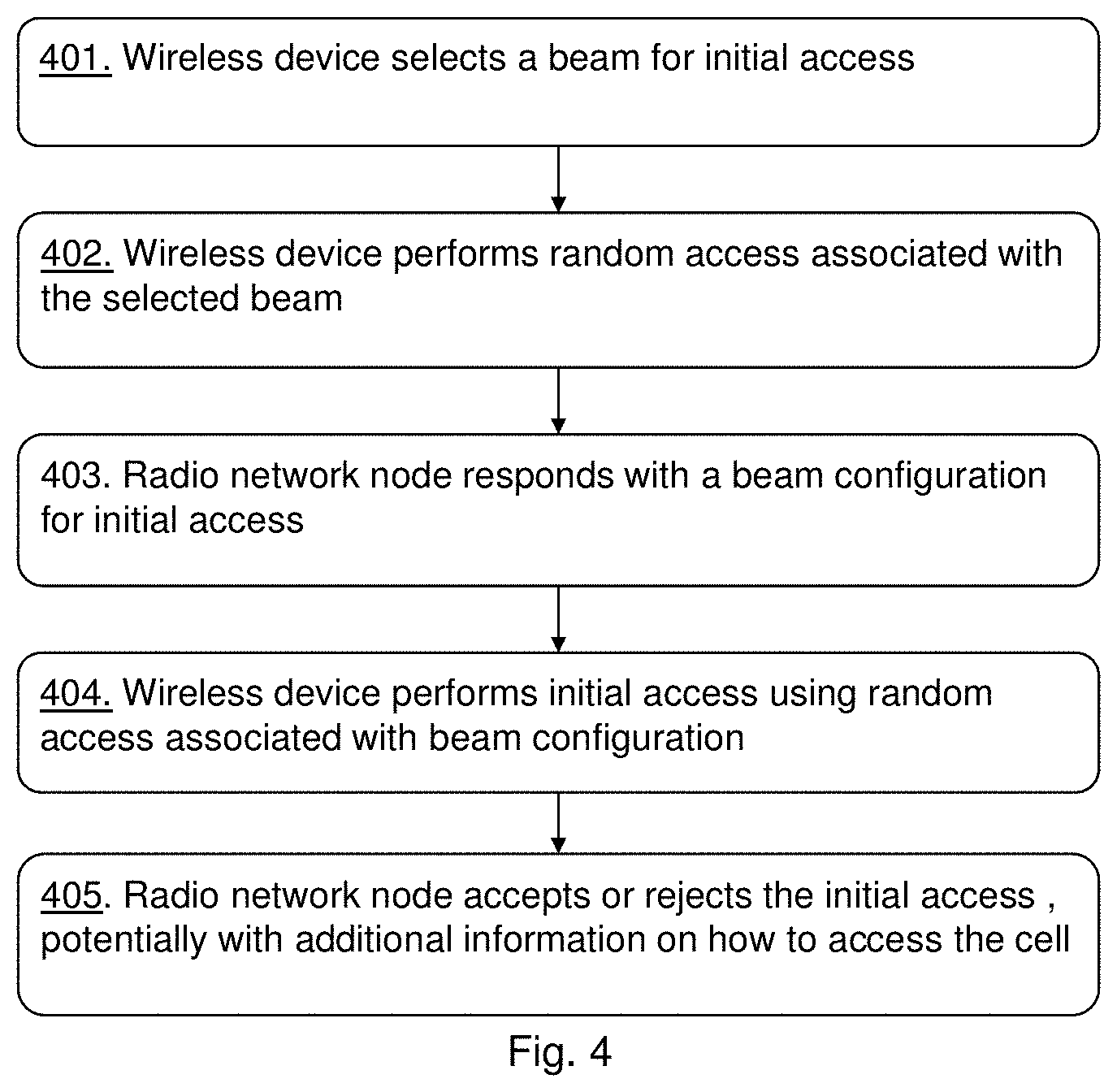 Patent US11778658 Figure 6 – Beam configuration indicating allowed beams during a state transition or initial access