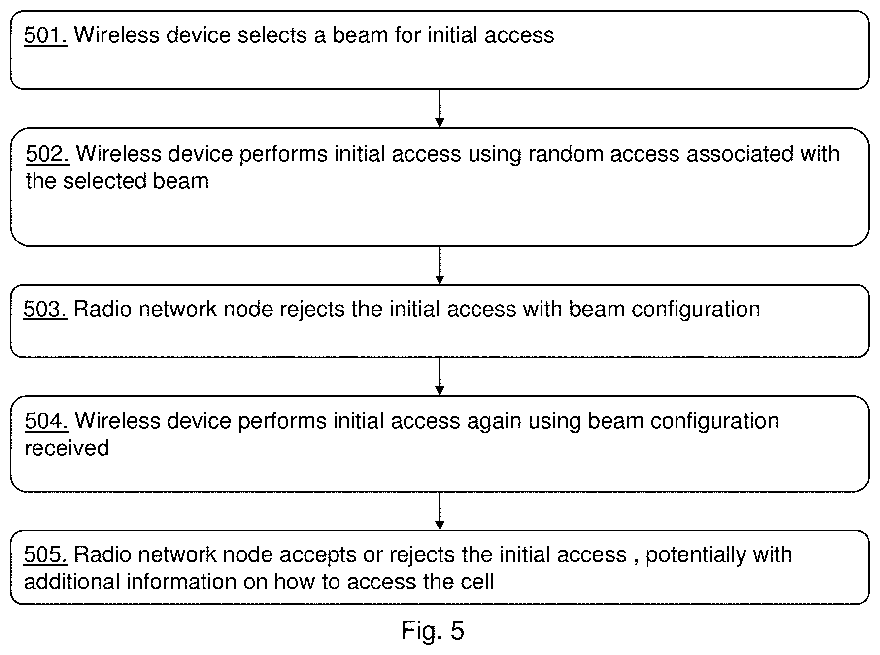 Patent US11778658 Figure 7 – Beam configuration indicating allowed beams during a state transition or initial access