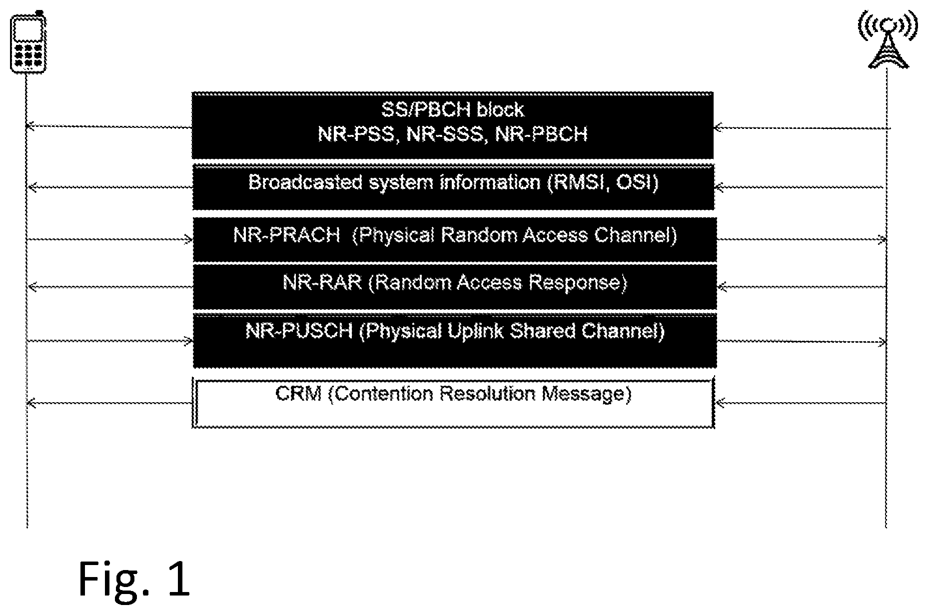 Patent US11778659 Figure 1 – Beam selection for PDCCH order