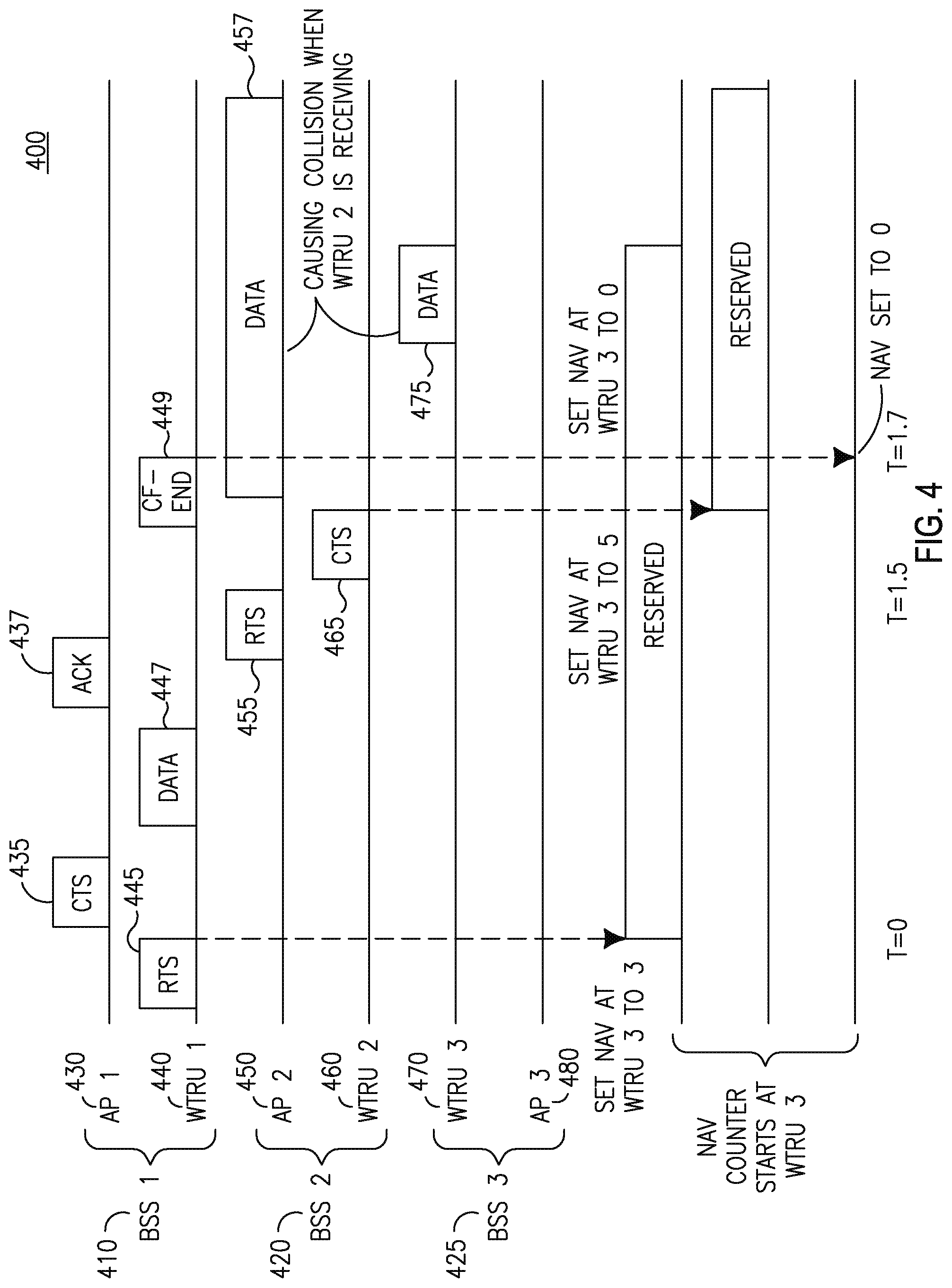 Patent US11778660 Figure 5 – Method and apparatus for supporting wideband and multiple bandwidth transmission protocols