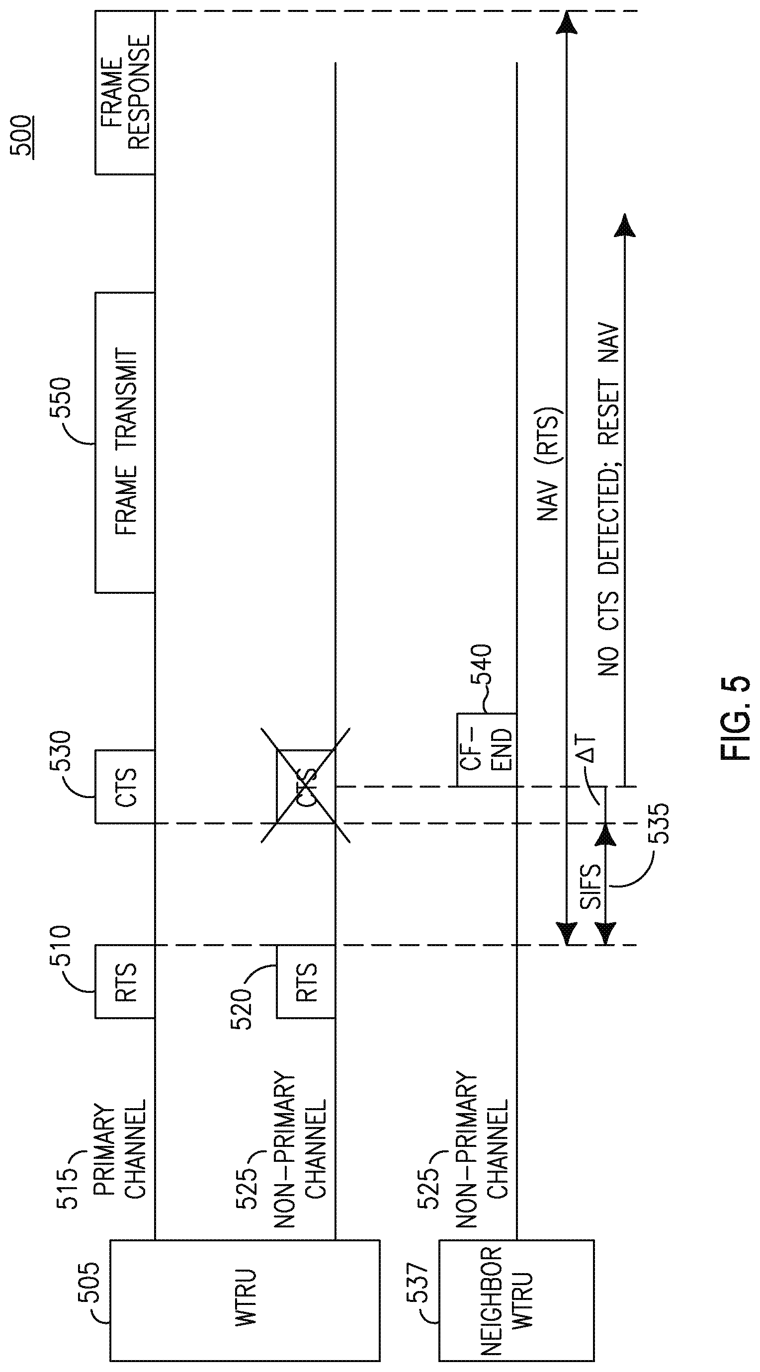Patent US11778660 Figure 6 – Method and apparatus for supporting wideband and multiple bandwidth transmission protocols