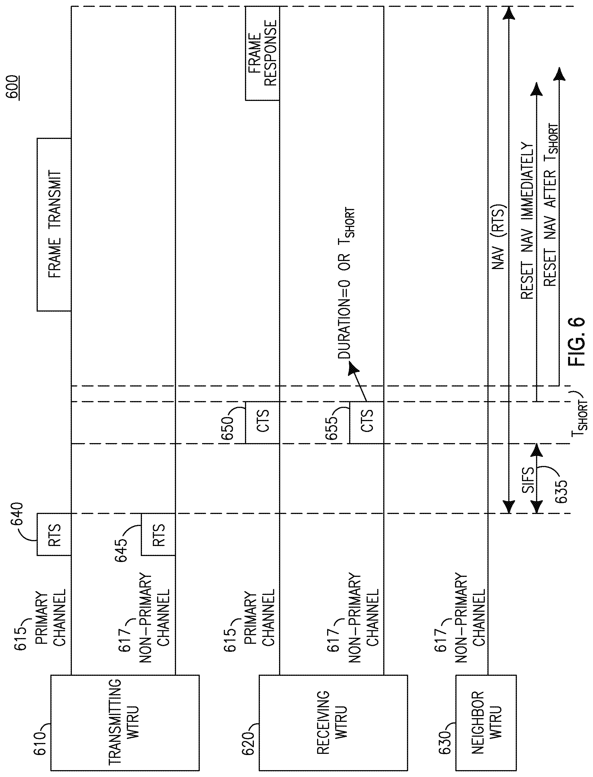 Patent US11778660 Figure 7 – Method and apparatus for supporting wideband and multiple bandwidth transmission protocols