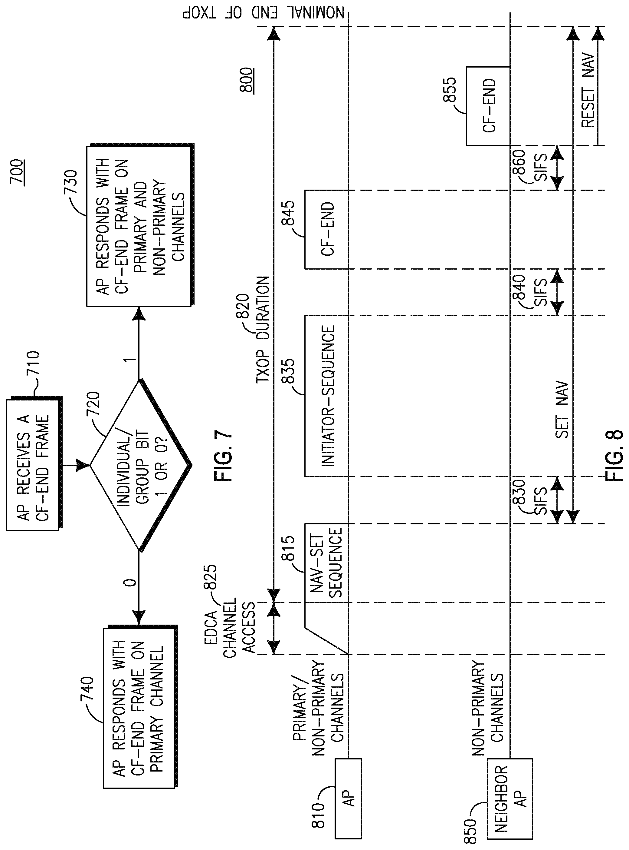 Patent US11778660 Figure 8 – Method and apparatus for supporting wideband and multiple bandwidth transmission protocols