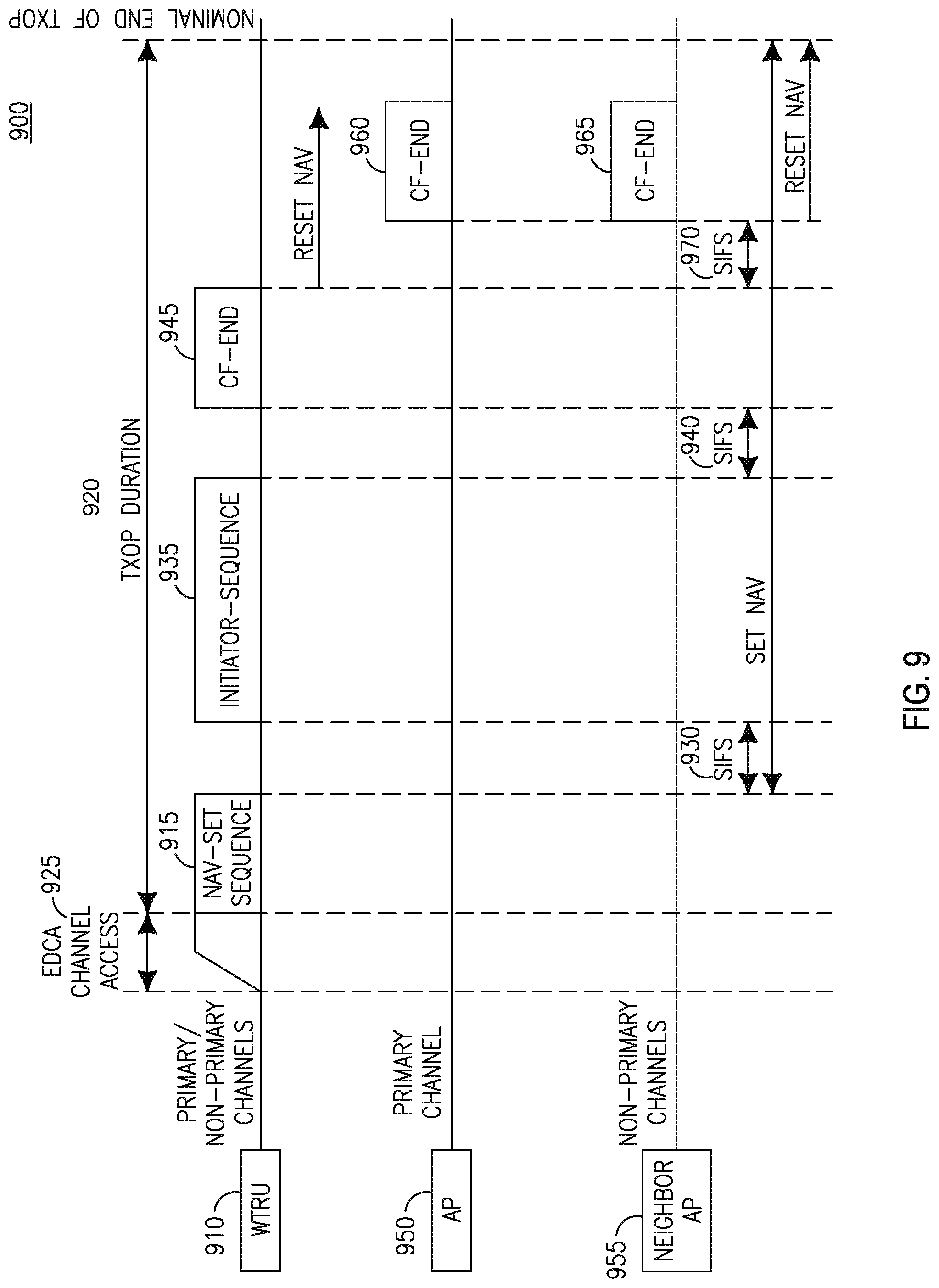 Patent US11778660 Figure 9 – Method and apparatus for supporting wideband and multiple bandwidth transmission protocols