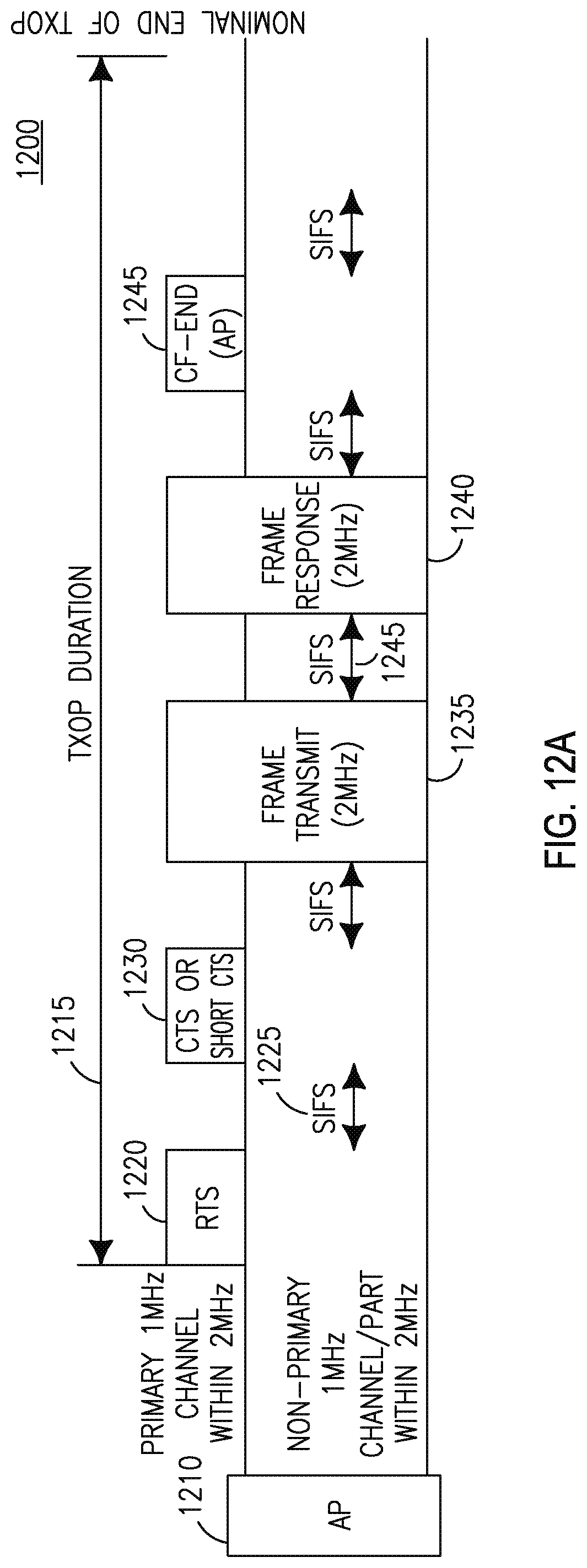 Patent US11778660 Figure 11 – Method and apparatus for supporting wideband and multiple bandwidth transmission protocols