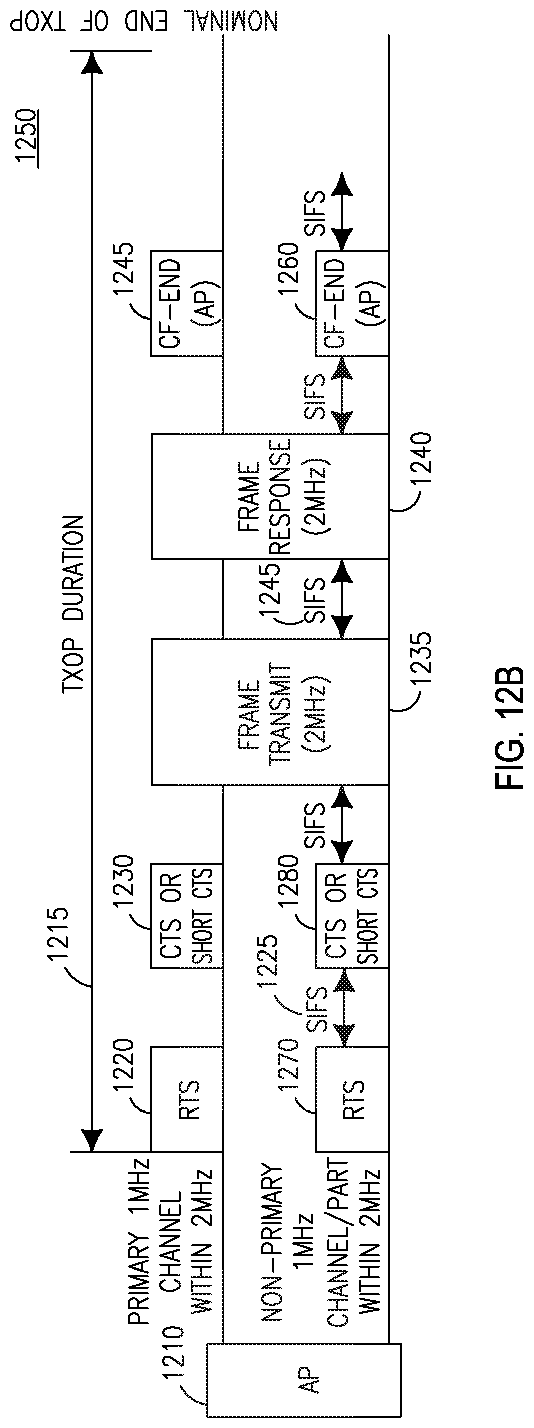 Patent US11778660 Figure 12 – Method and apparatus for supporting wideband and multiple bandwidth transmission protocols
