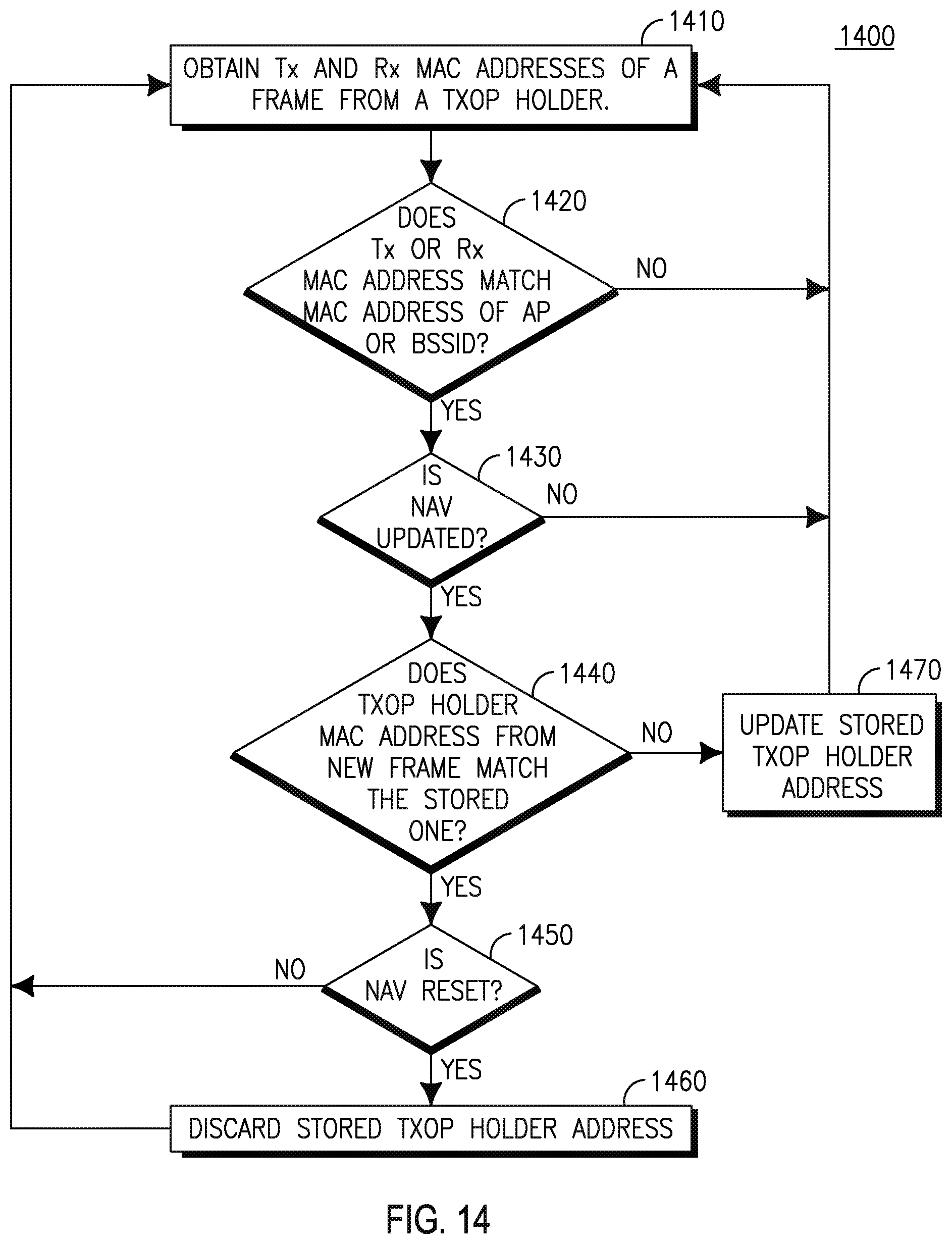 Patent US11778660 Figure 14 – Method and apparatus for supporting wideband and multiple bandwidth transmission protocols