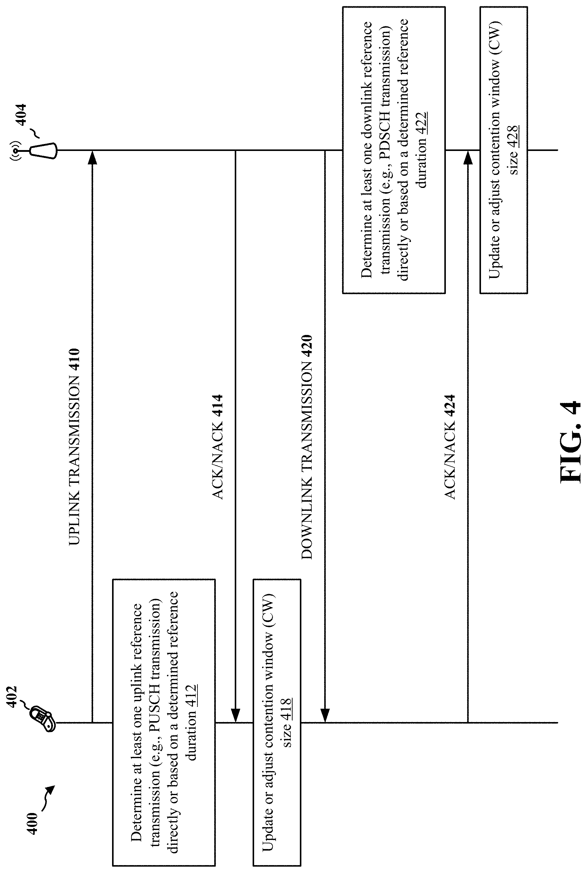 Patent US11778661 Figure 4 – Techniques for determining contention window update