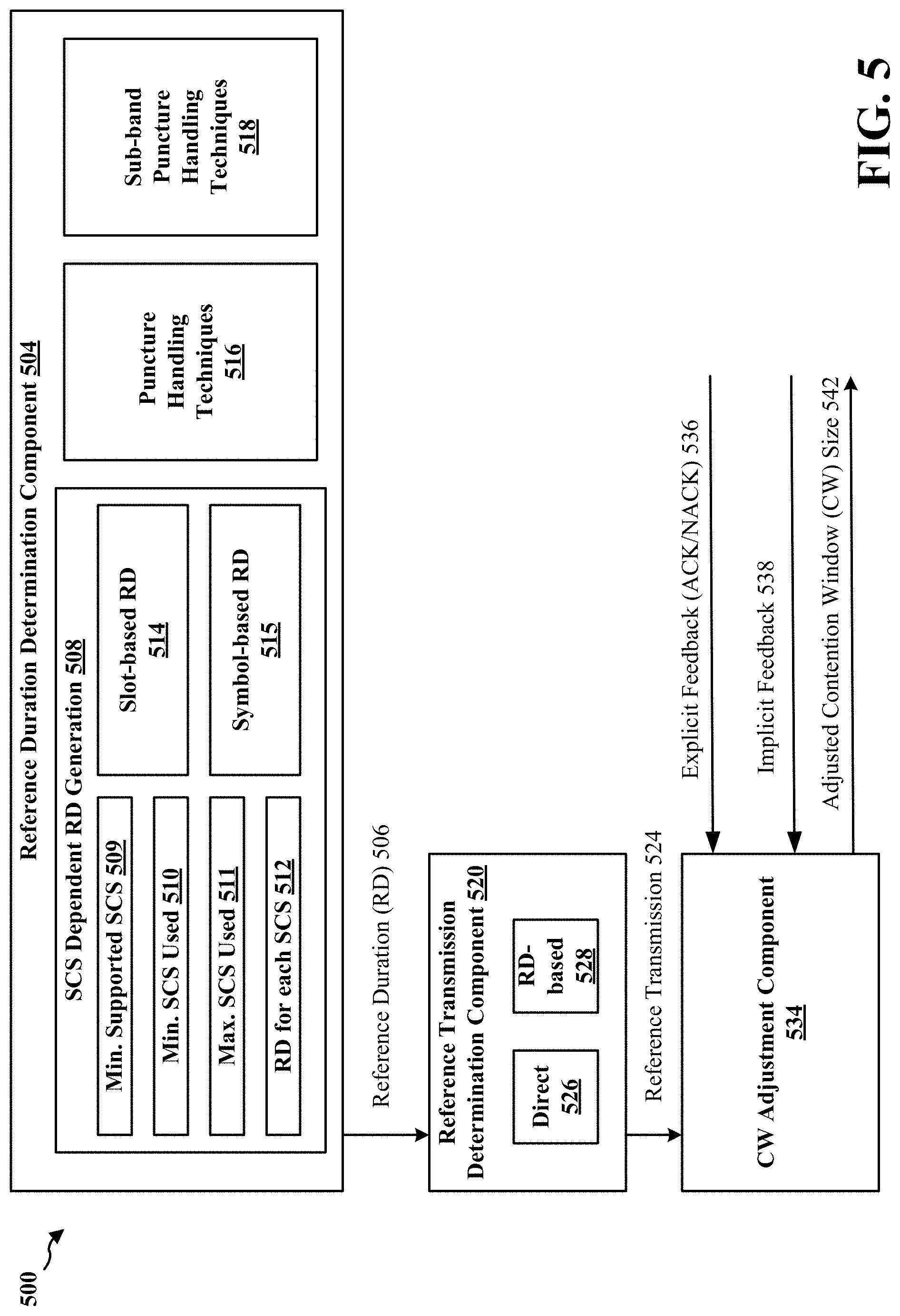 Patent US11778661 Figure 5 – Techniques for determining contention window update