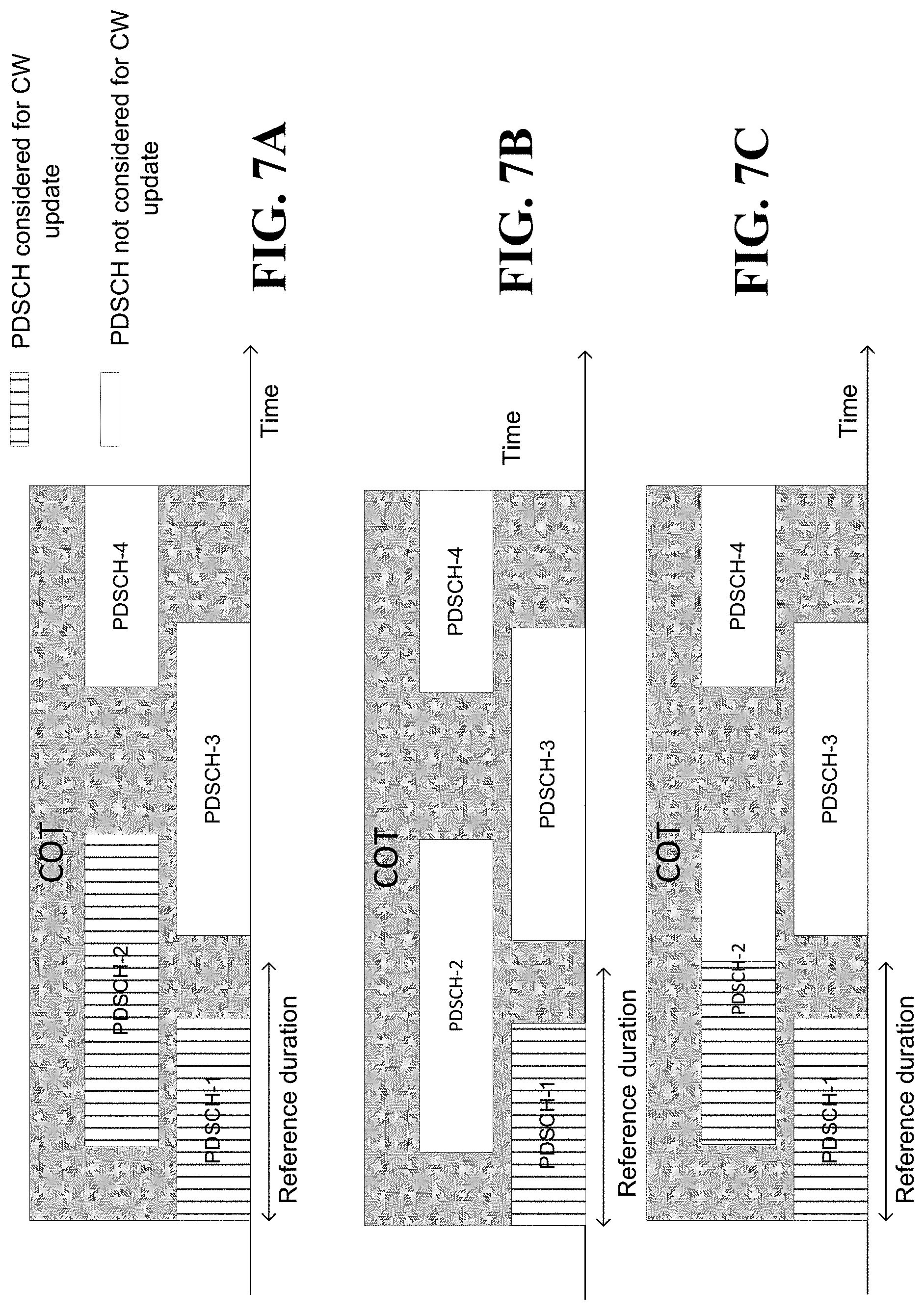 Patent US11778661 Figure 7 – Techniques for determining contention window update