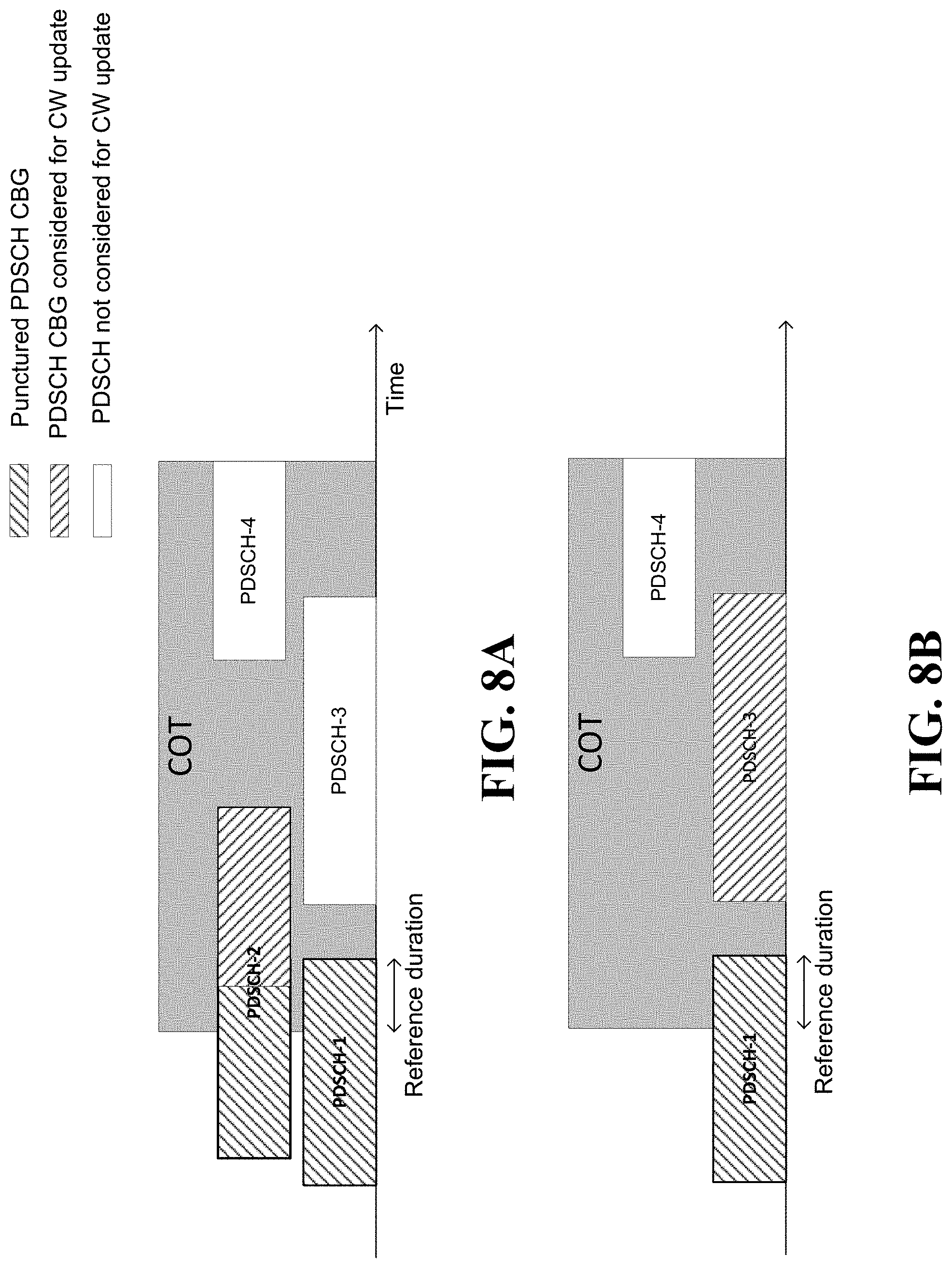 Patent US11778661 Figure 8 – Techniques for determining contention window update