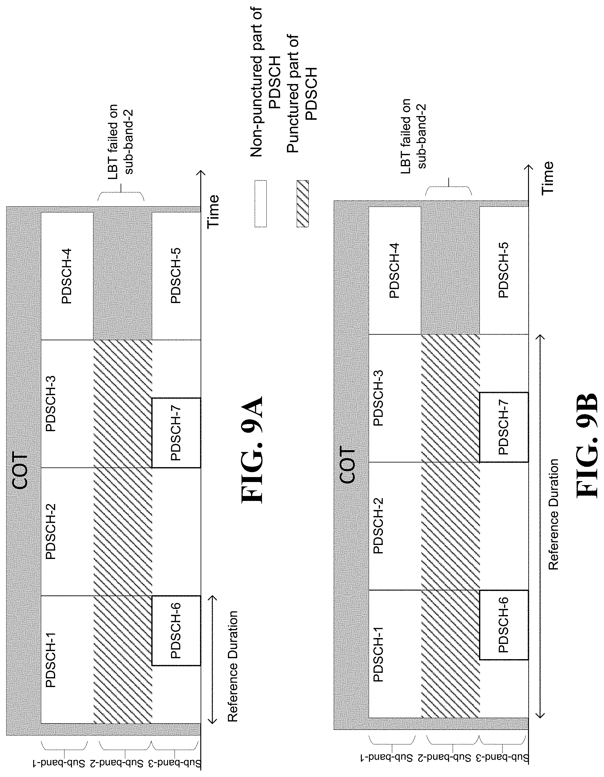Patent US11778661 Figure 9 – Techniques for determining contention window update