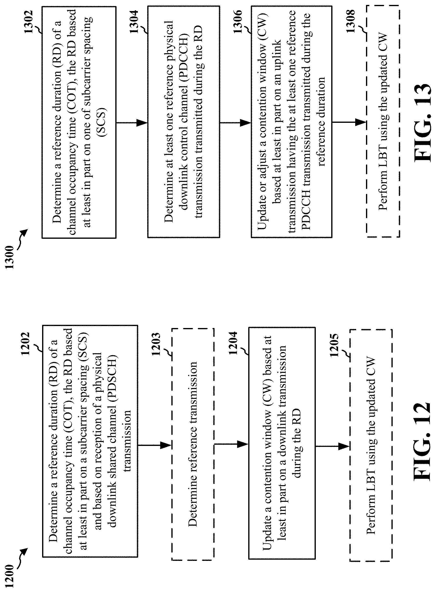Patent US11778661 Figure 11 – Techniques for determining contention window update
