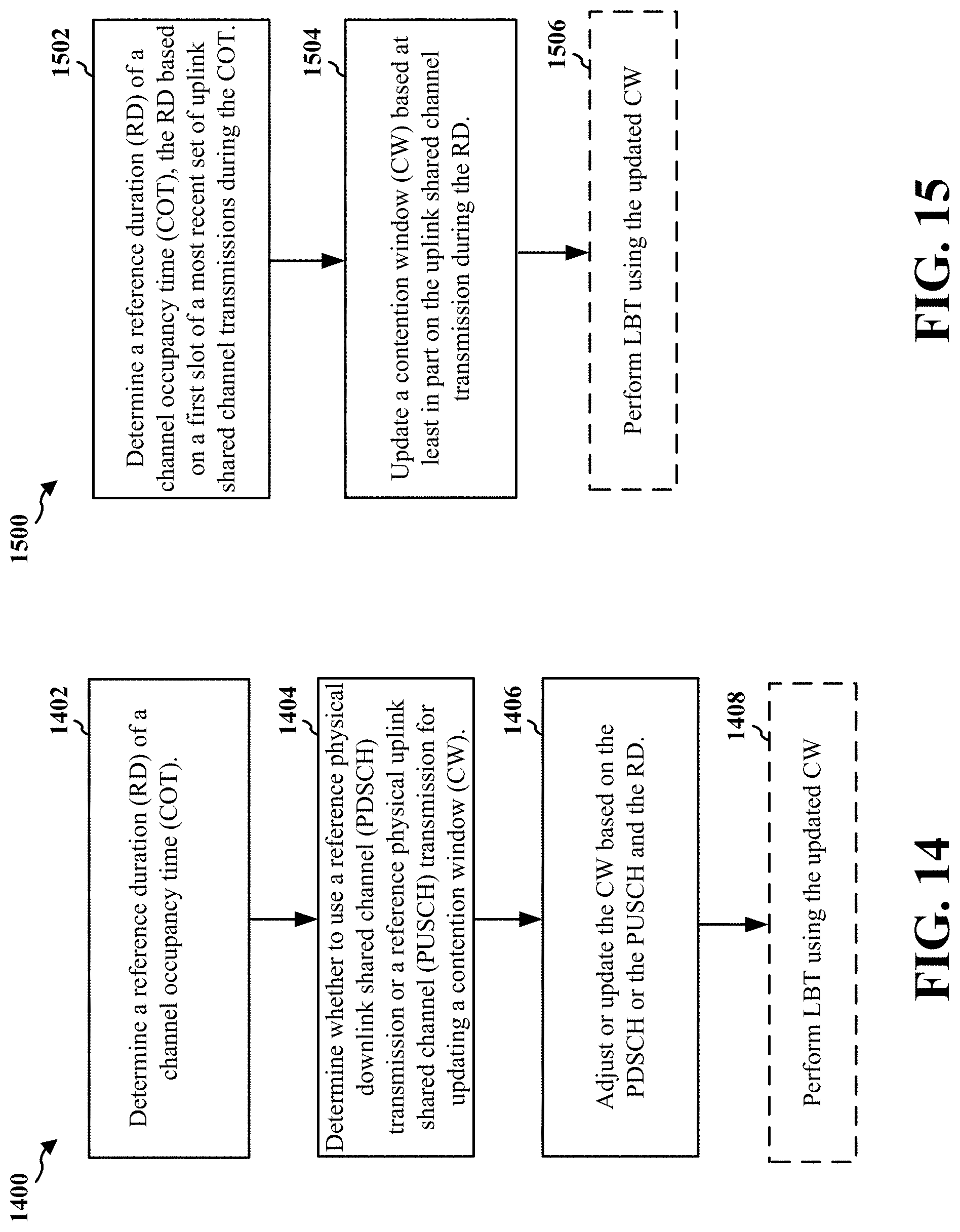 Patent US11778661 Figure 12 – Techniques for determining contention window update