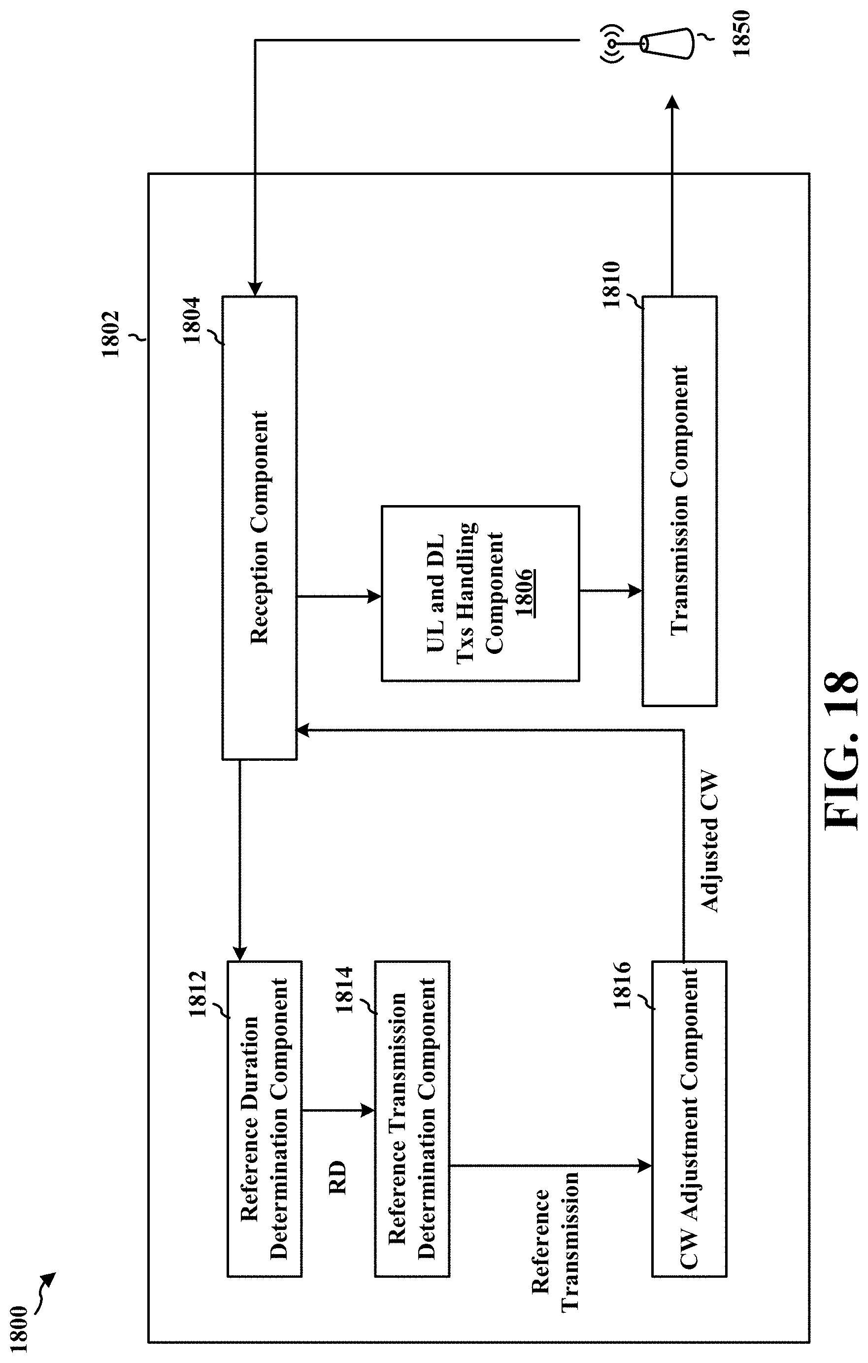 Patent US11778661 Figure 15 – Techniques for determining contention window update