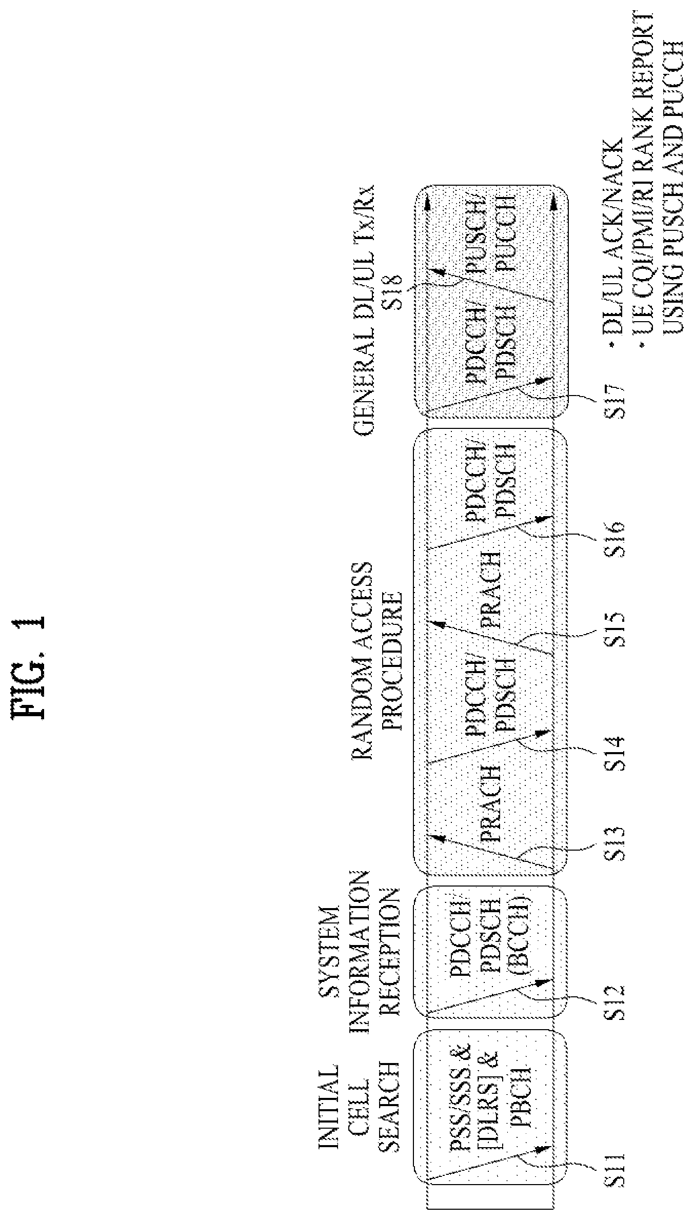 Patent US11778662 Figure 1 – Method of performing channel access procedure and apparatus therefor